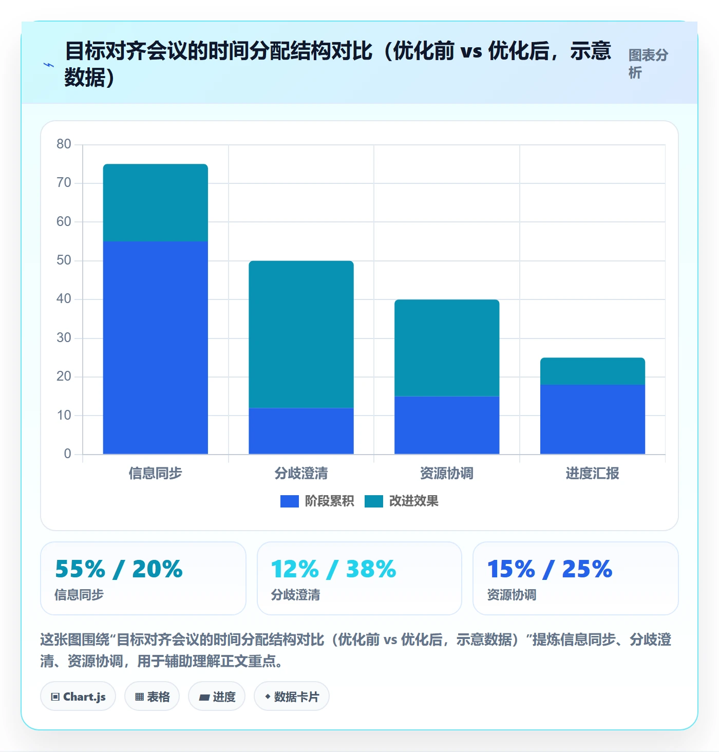 目标对齐流程与规范：管理层项目目标流程优化关键指标