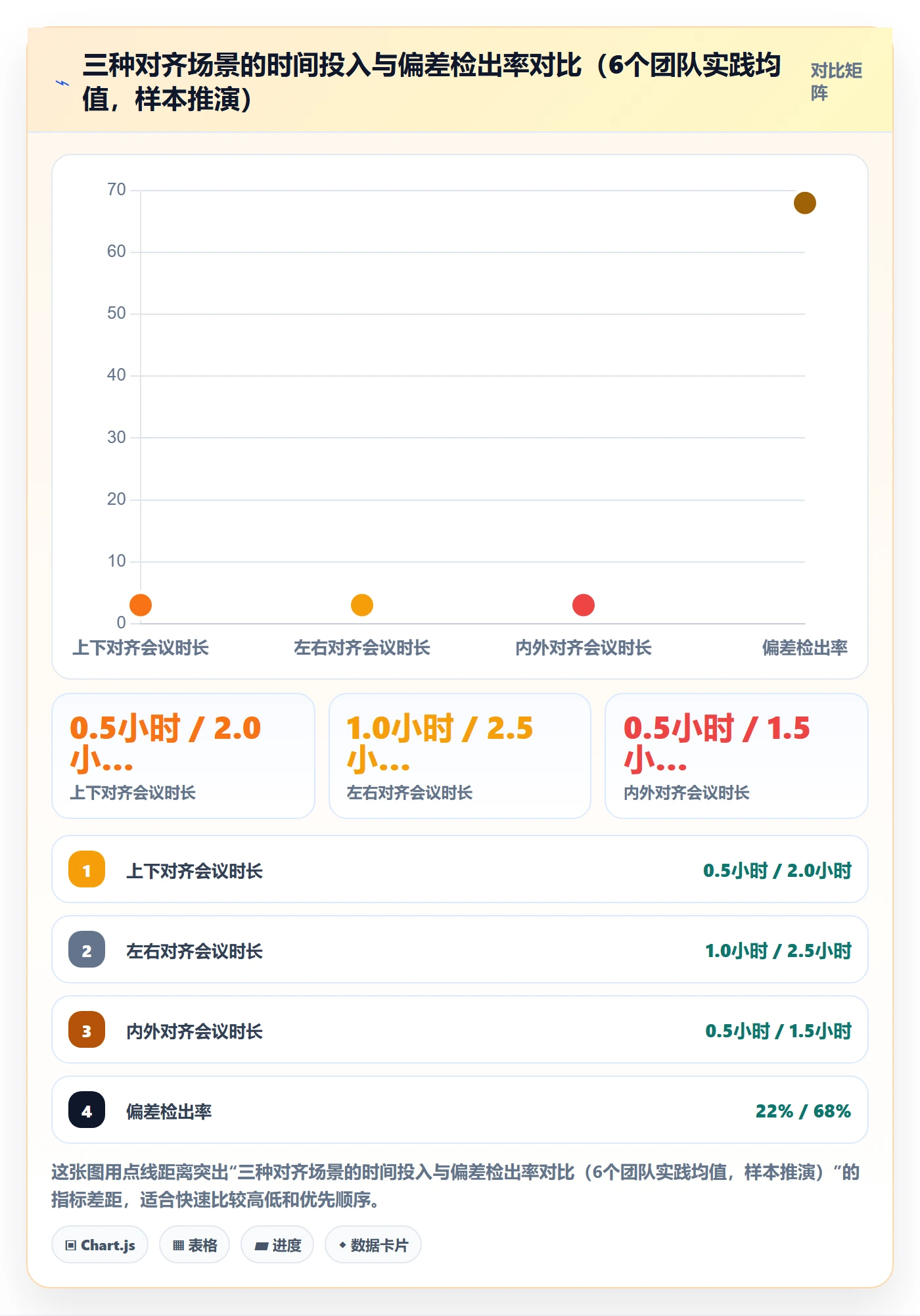 项目目标项目目标全流程：企业管理者协同管理与一文讲清