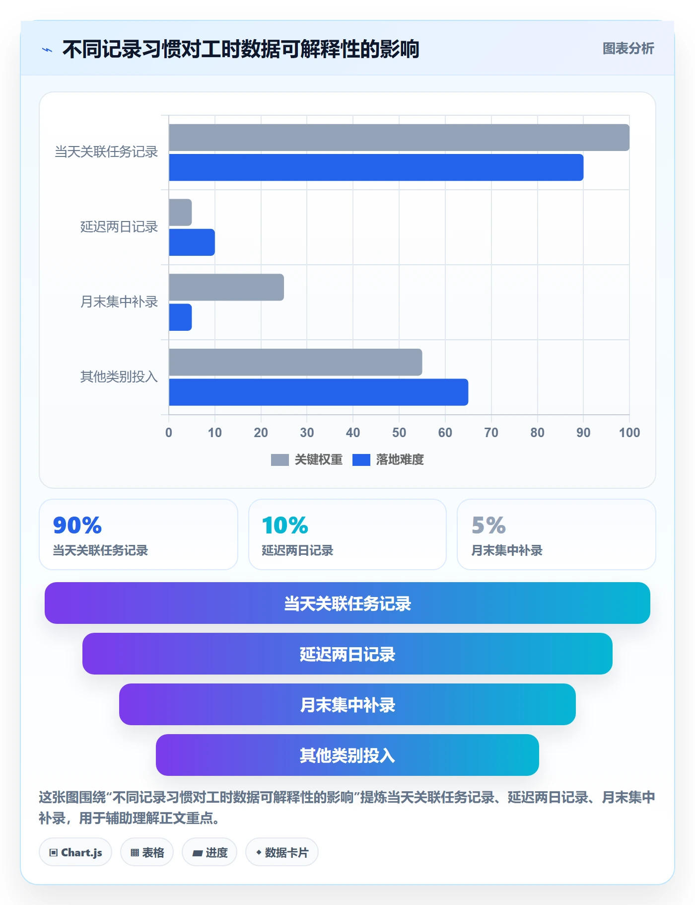 工时表如何做好日报工时?项目经理流程优化与操作步骤