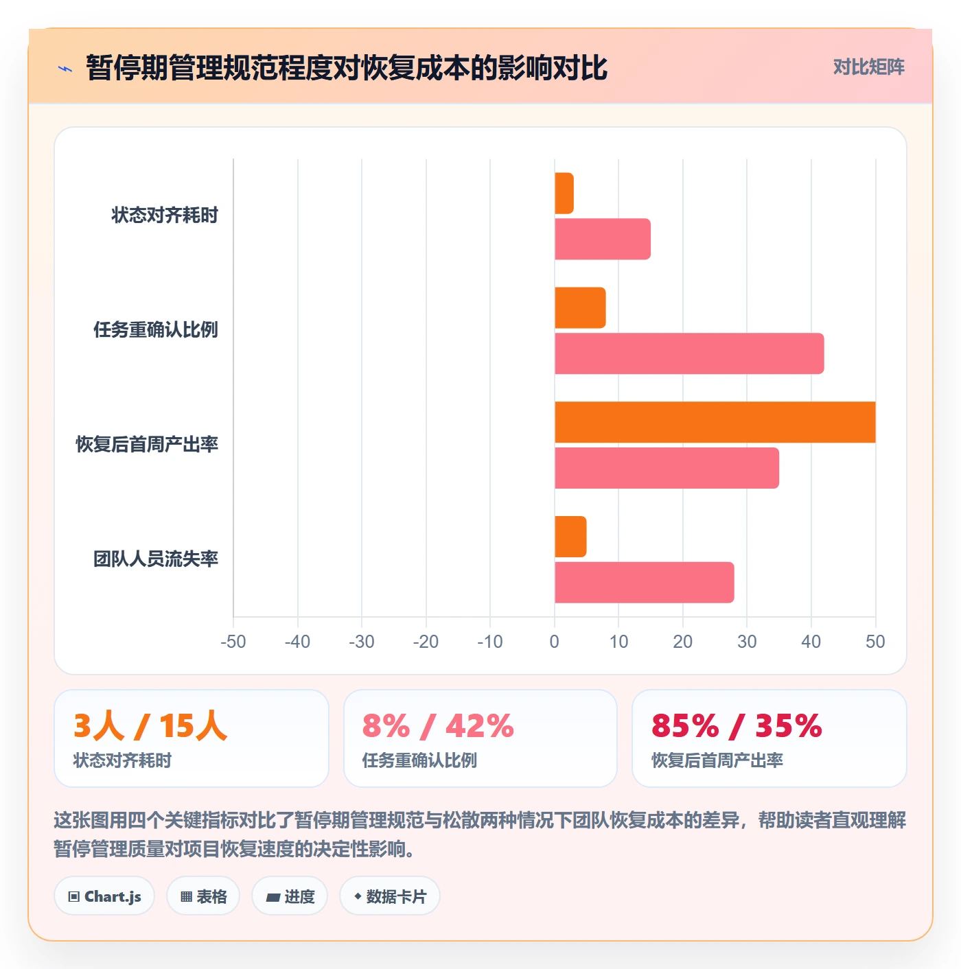 暂停管理指南：实施团队如何做好任务执行，流程优化全流程