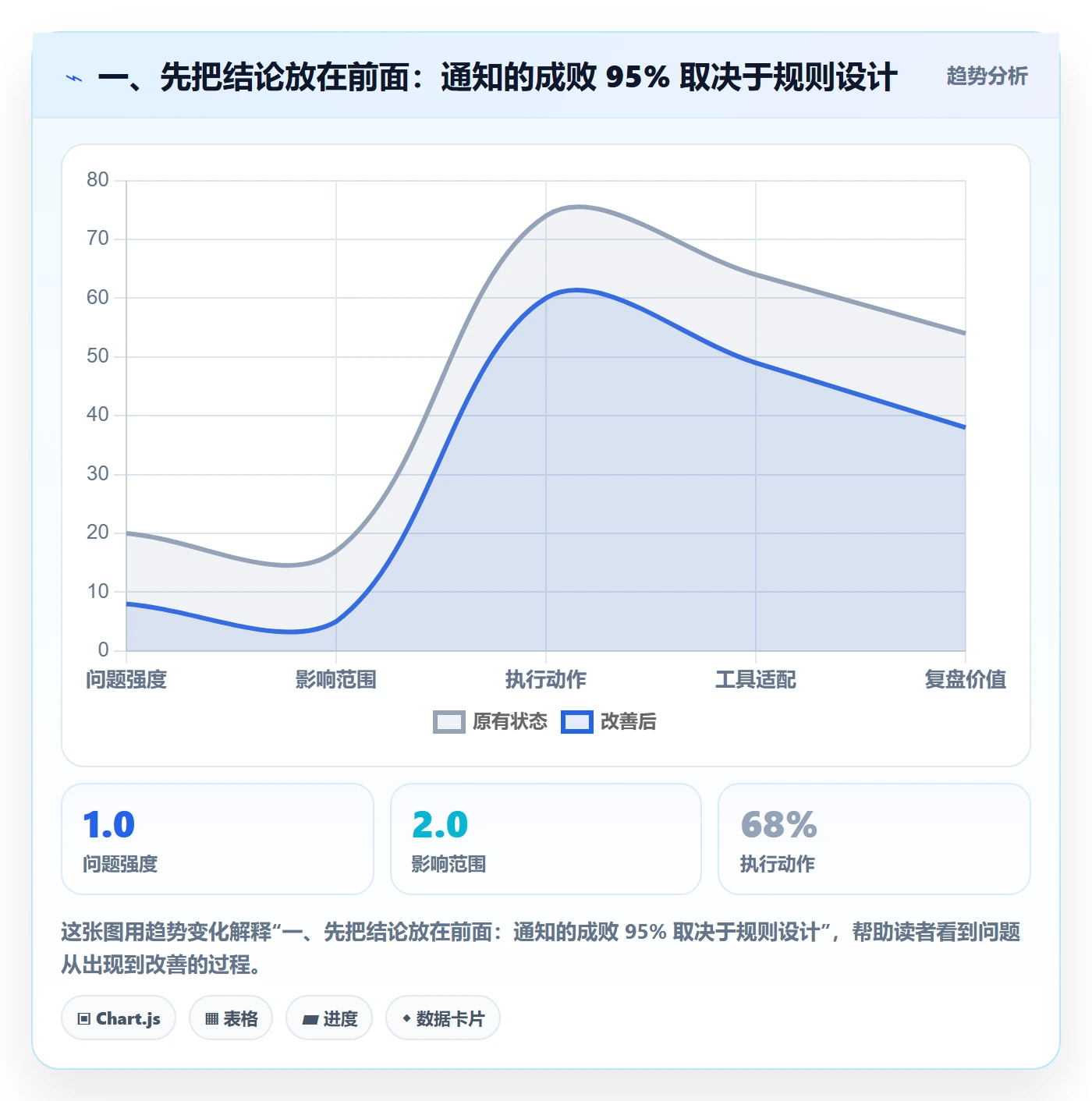 消息通知最佳实践：研发团队任务提醒实操方法，常见问题