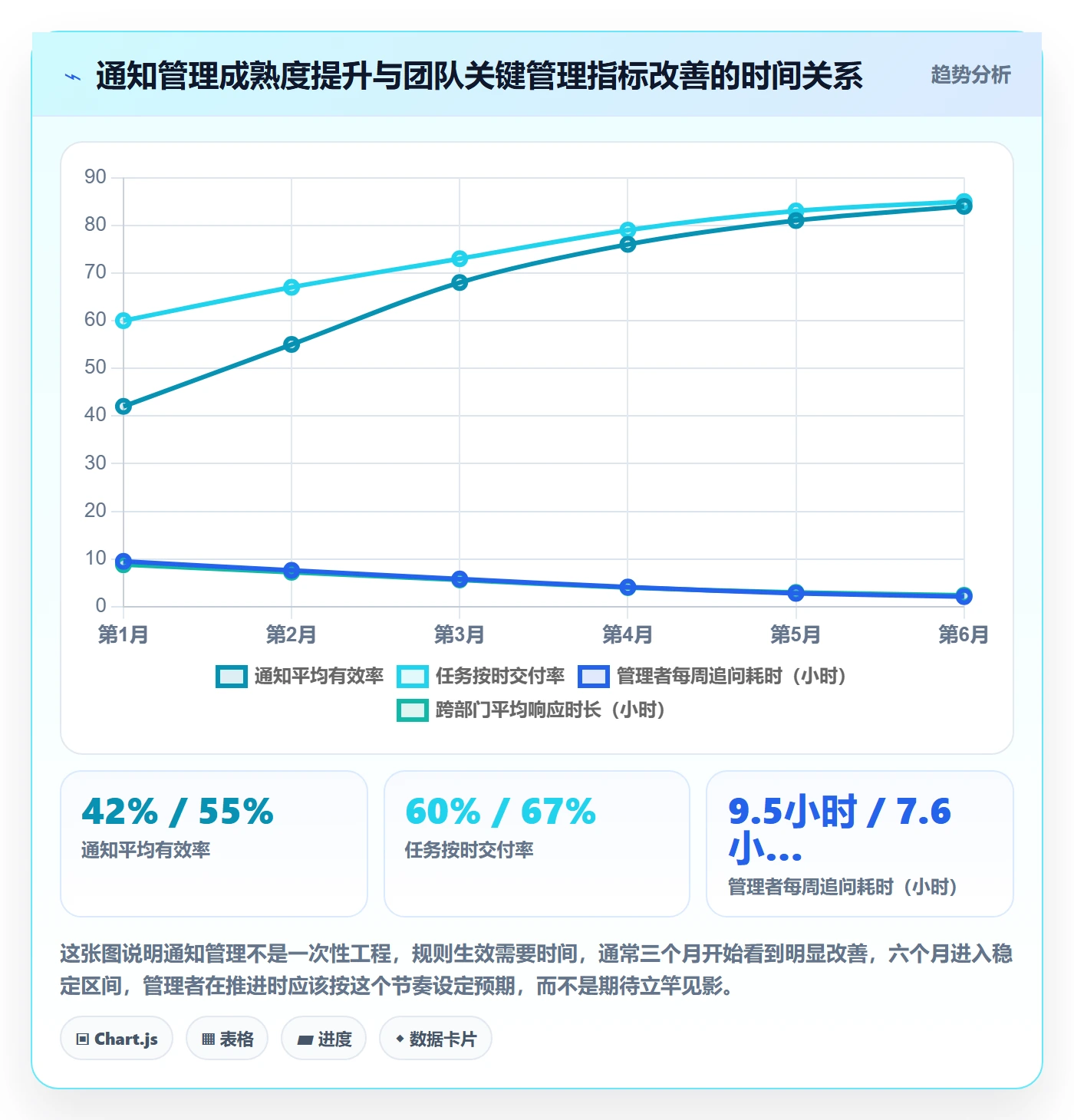 消息通知管理指南:企业管理者如何做好任务提醒,入门指南全流程