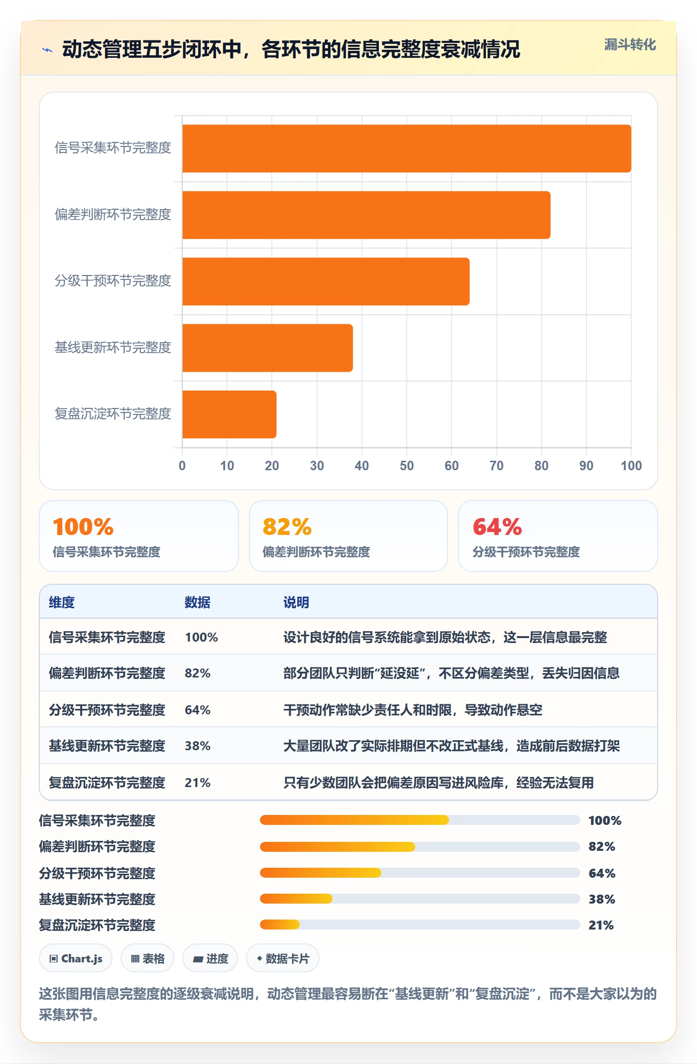 动态管理指南：产品经理如何做好进度跟踪，实操方法全流程