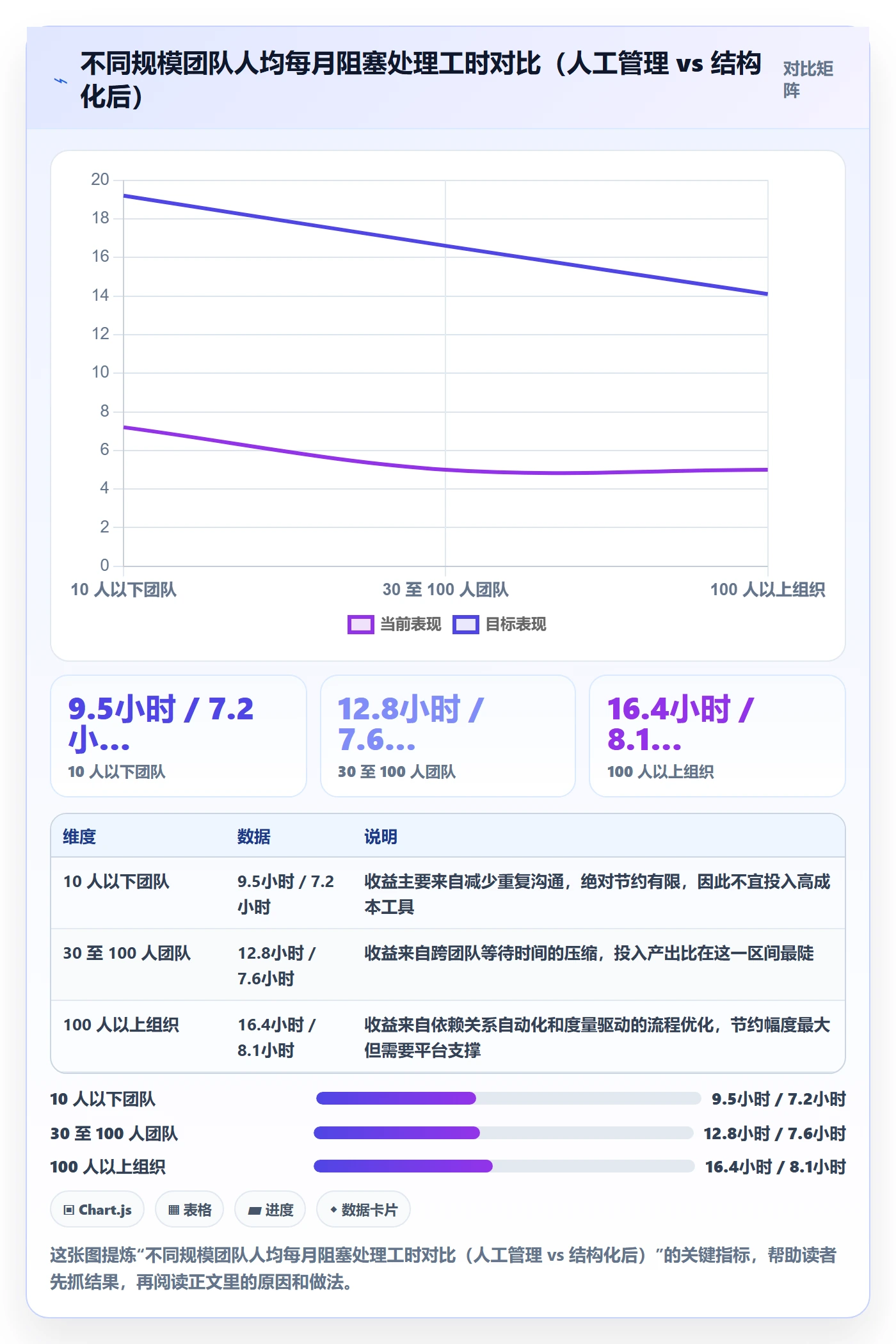 任务执行阻塞教程:产品经理效率提升,避坑指南