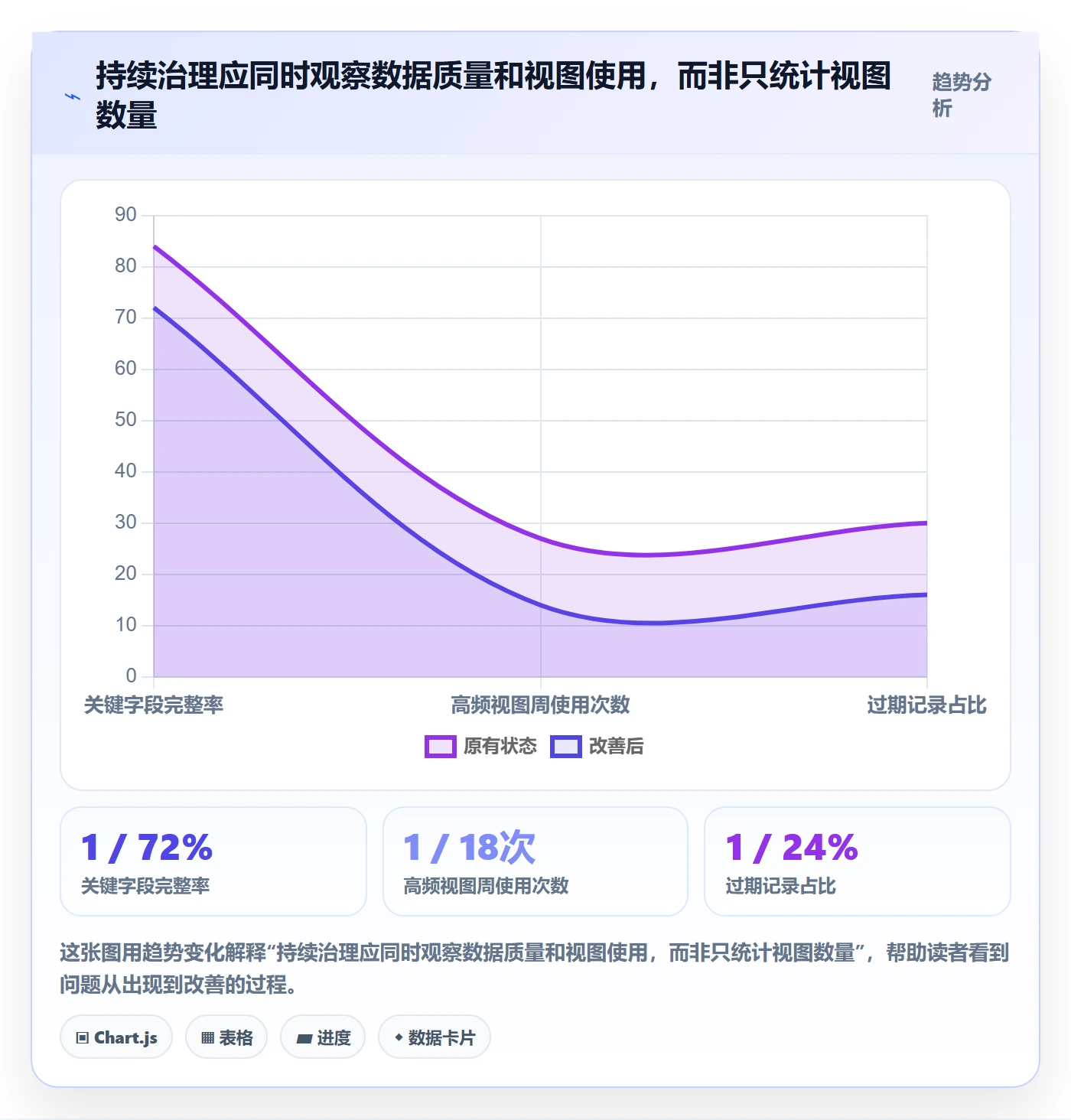 自定义列管理指南：PMO如何做好列表视图，最佳实践全流程