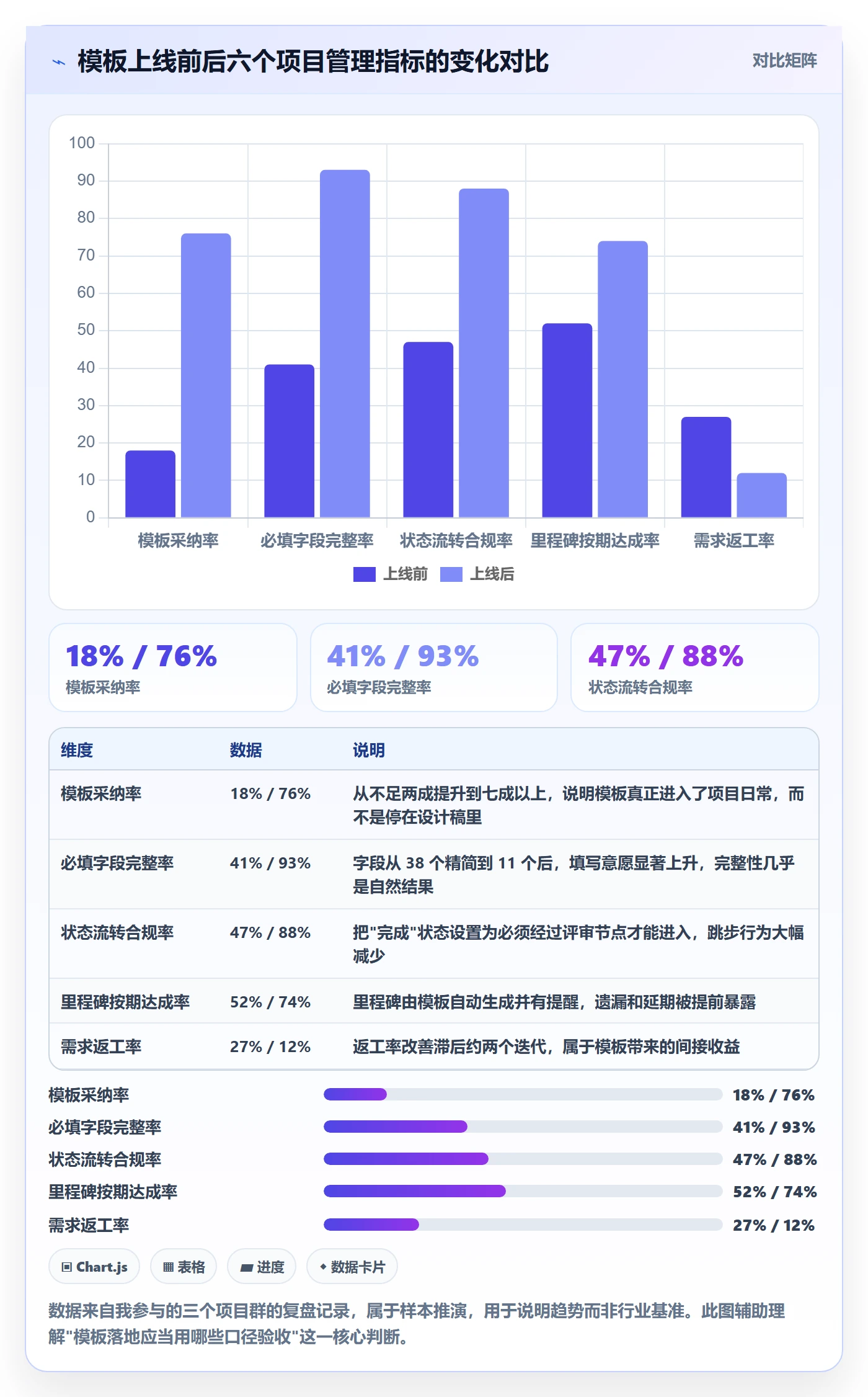 项目模板如何做好标准项目？项目成员落地方案与操作步骤