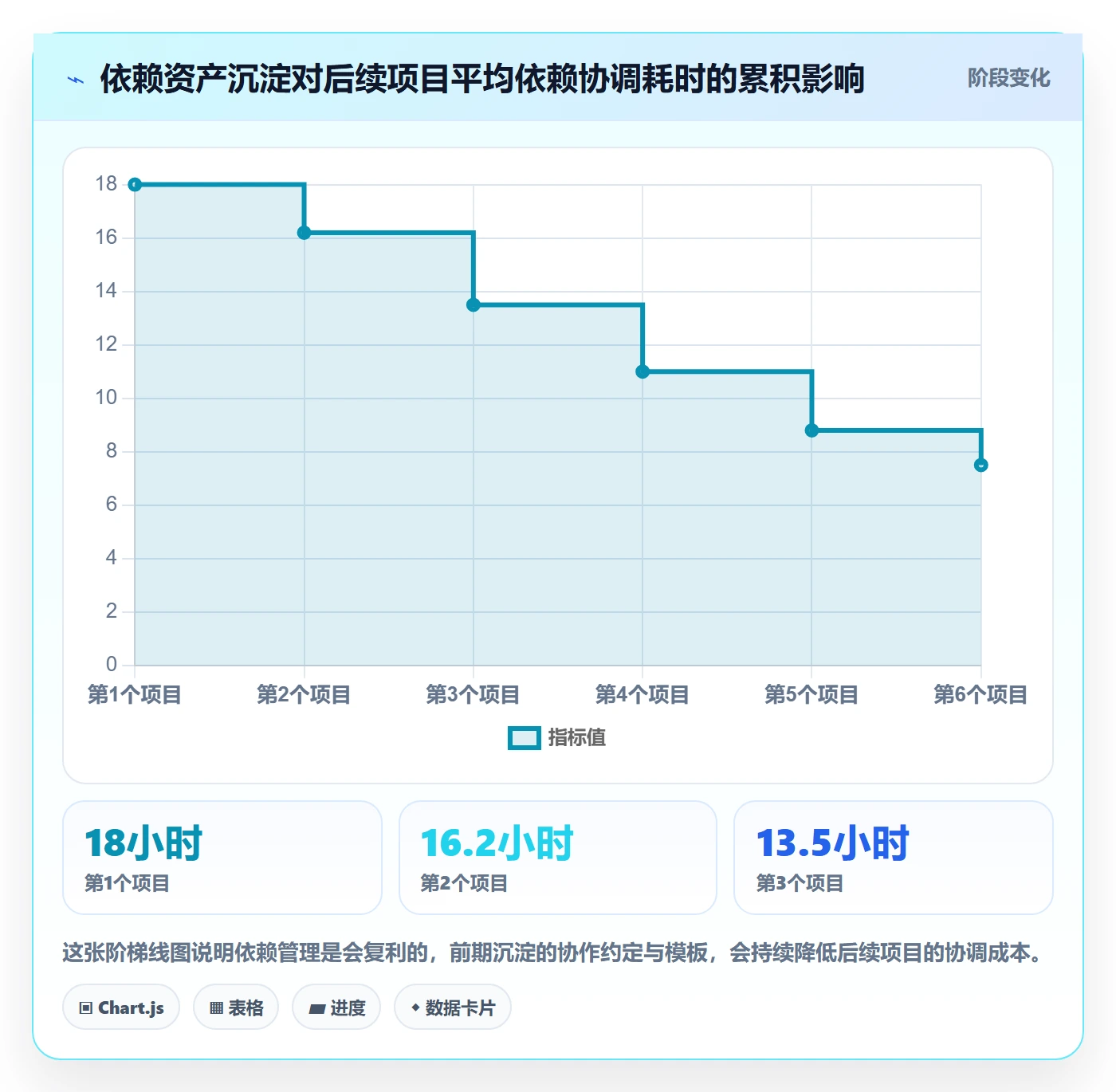 任务依赖前置任务全流程:企业管理者实操方法与一文讲清