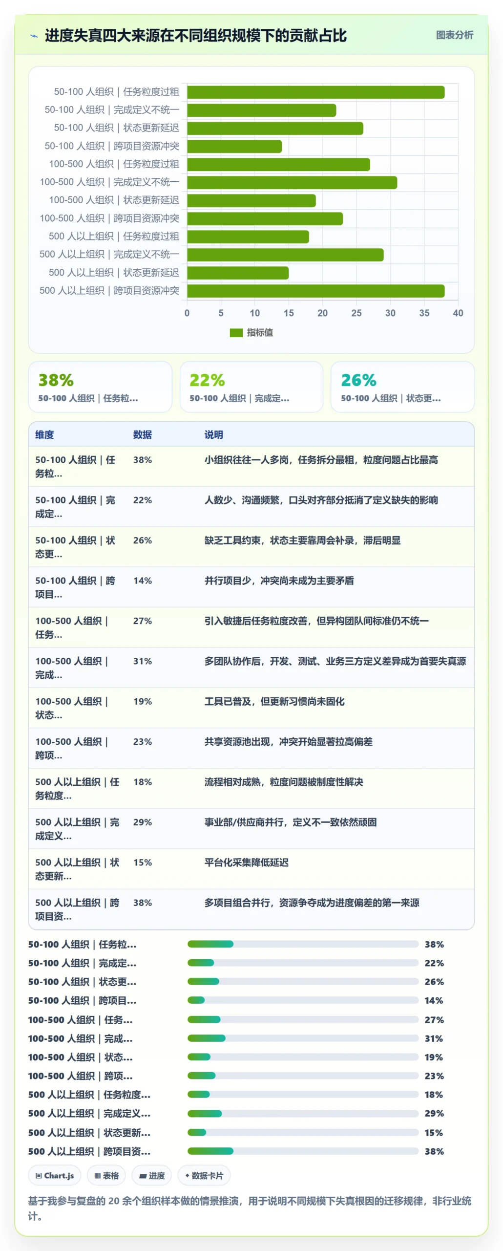 实际进度管理指南:管理层如何做好进度管理,协同管理全流程
