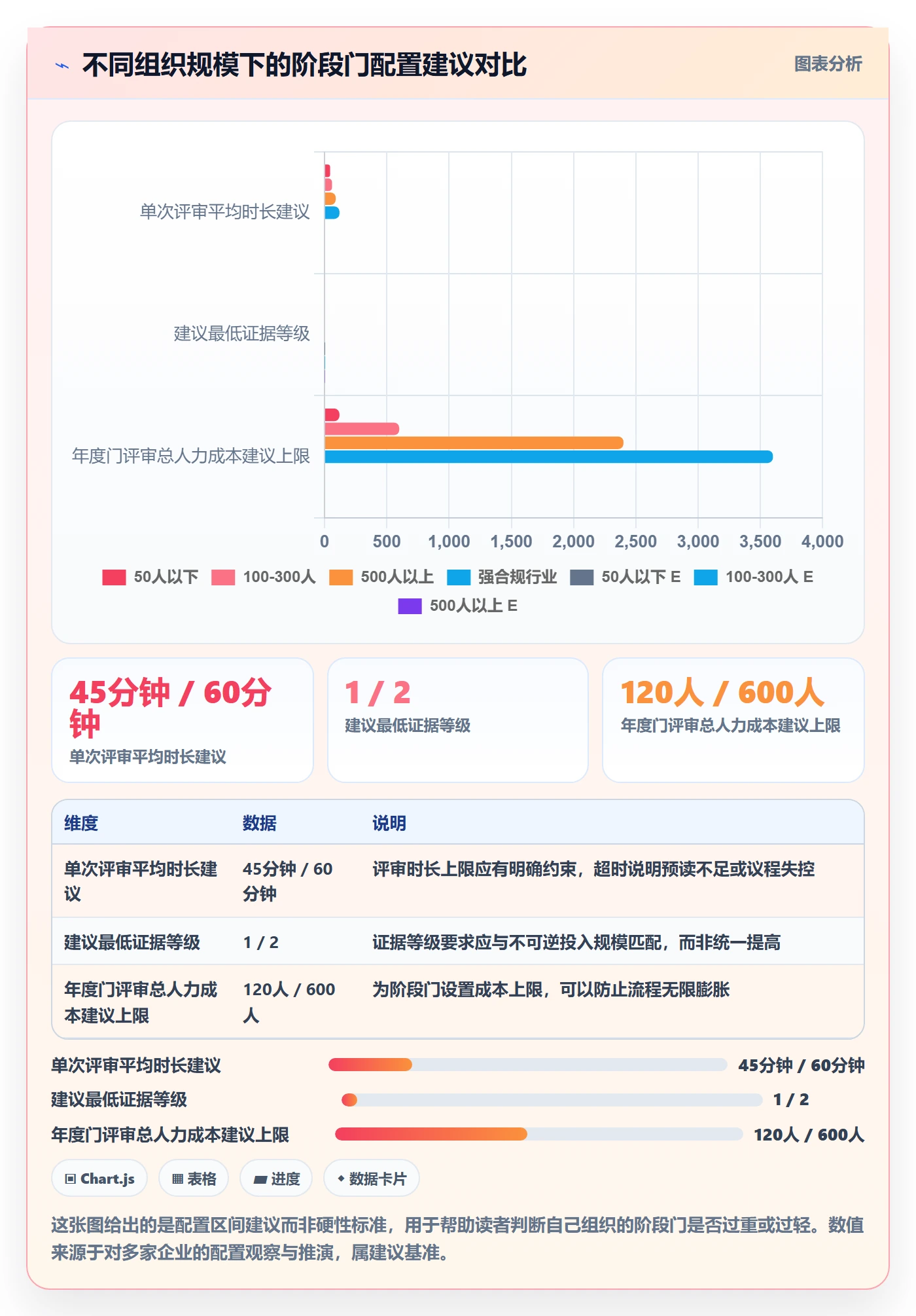 阶段门落地方案:跨部门团队开展项目阶段的实操方法案例解析