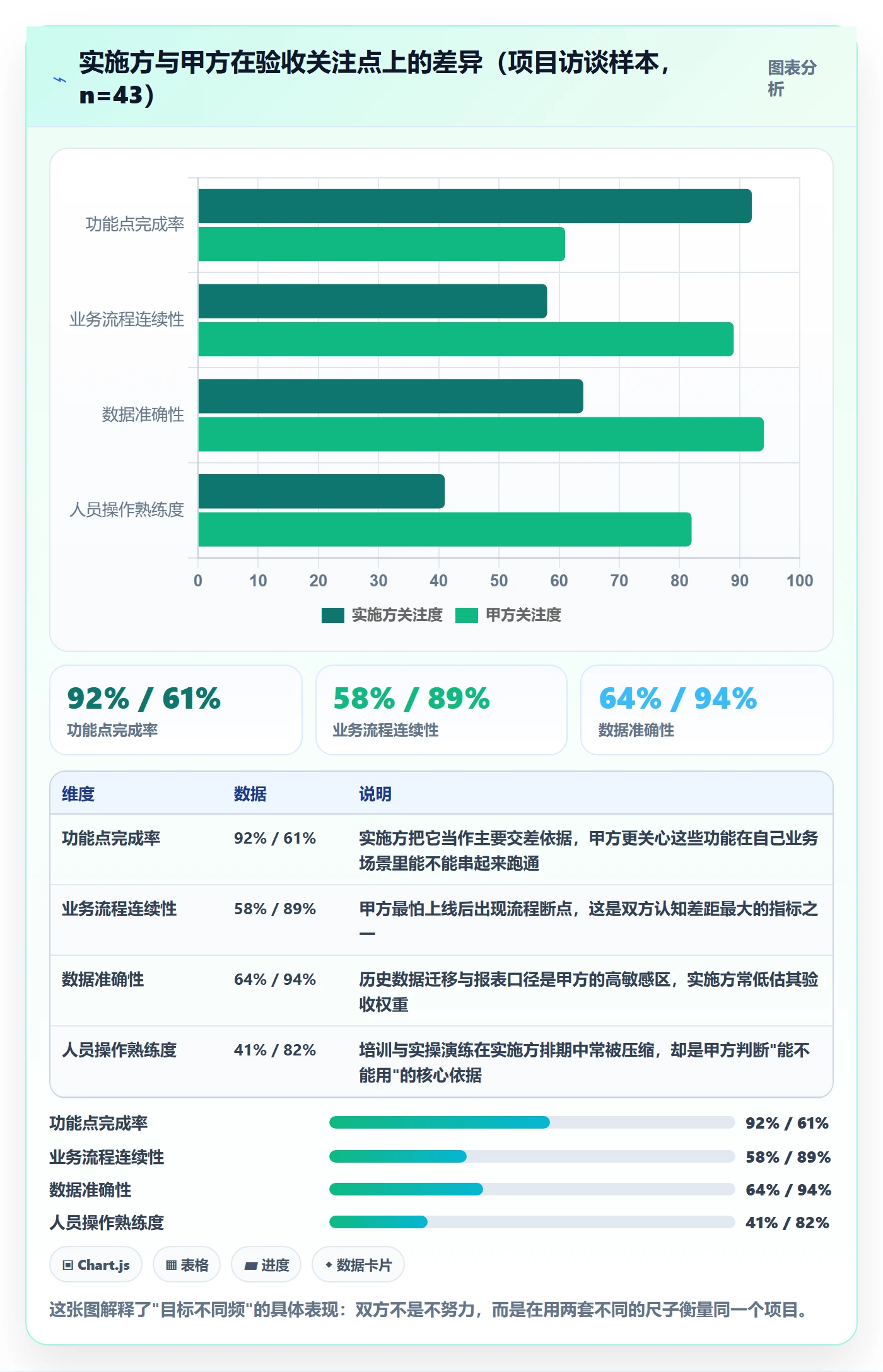 验收标准流程与规范:实施团队项目目标协同管理关键指标