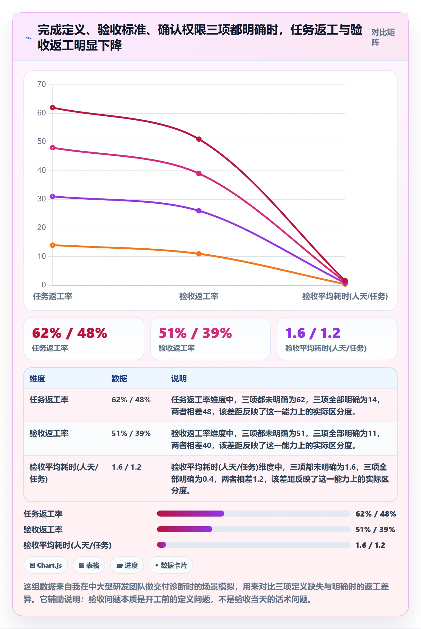 任务验收如何做好确认完成？企业管理者入门指南与操作步骤