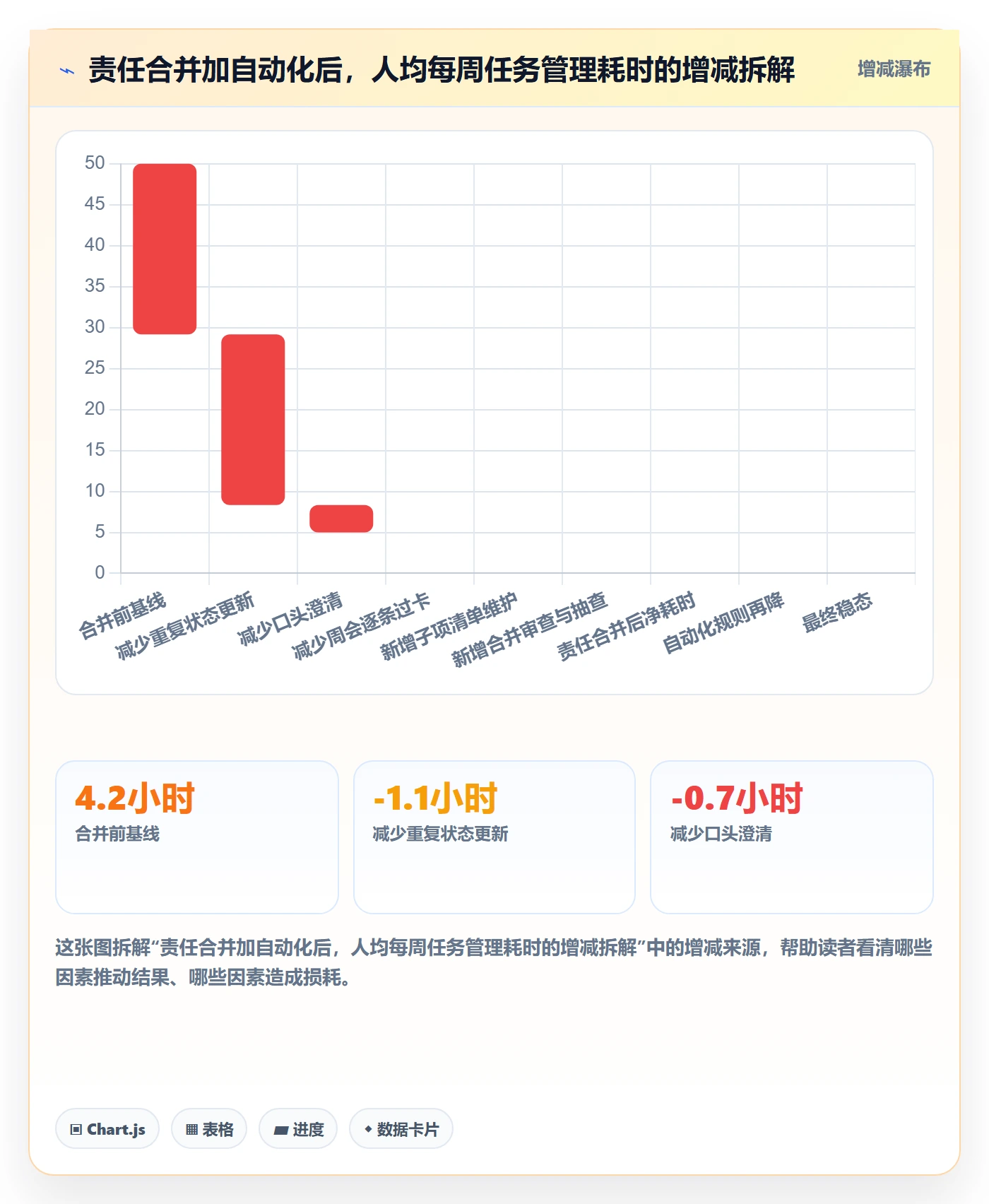 任务合并怎么做？企业管理者协同管理：任务管理从0到1