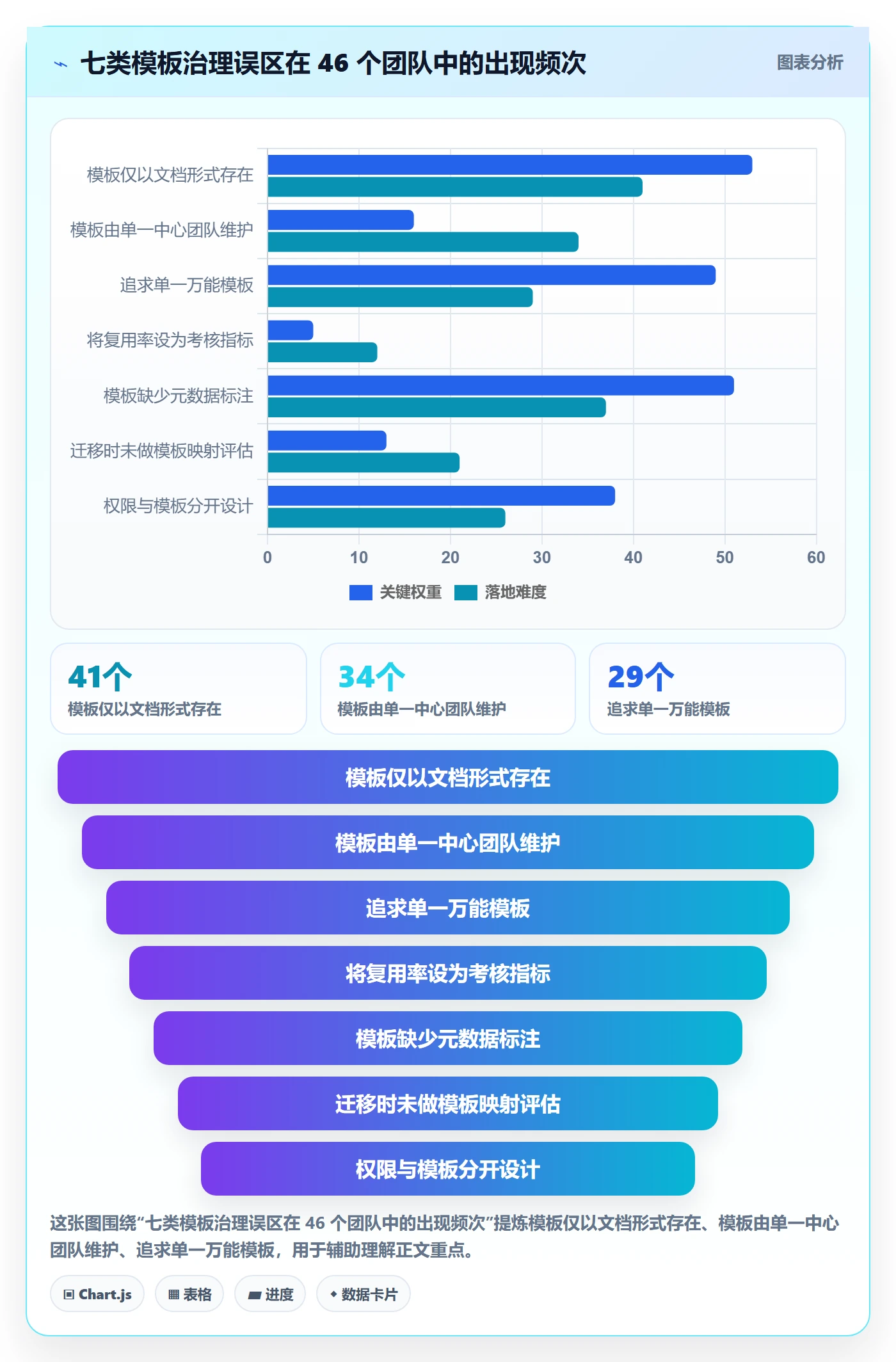 模板复用管理方法大全:产品经理项目模板协同管理落地清单