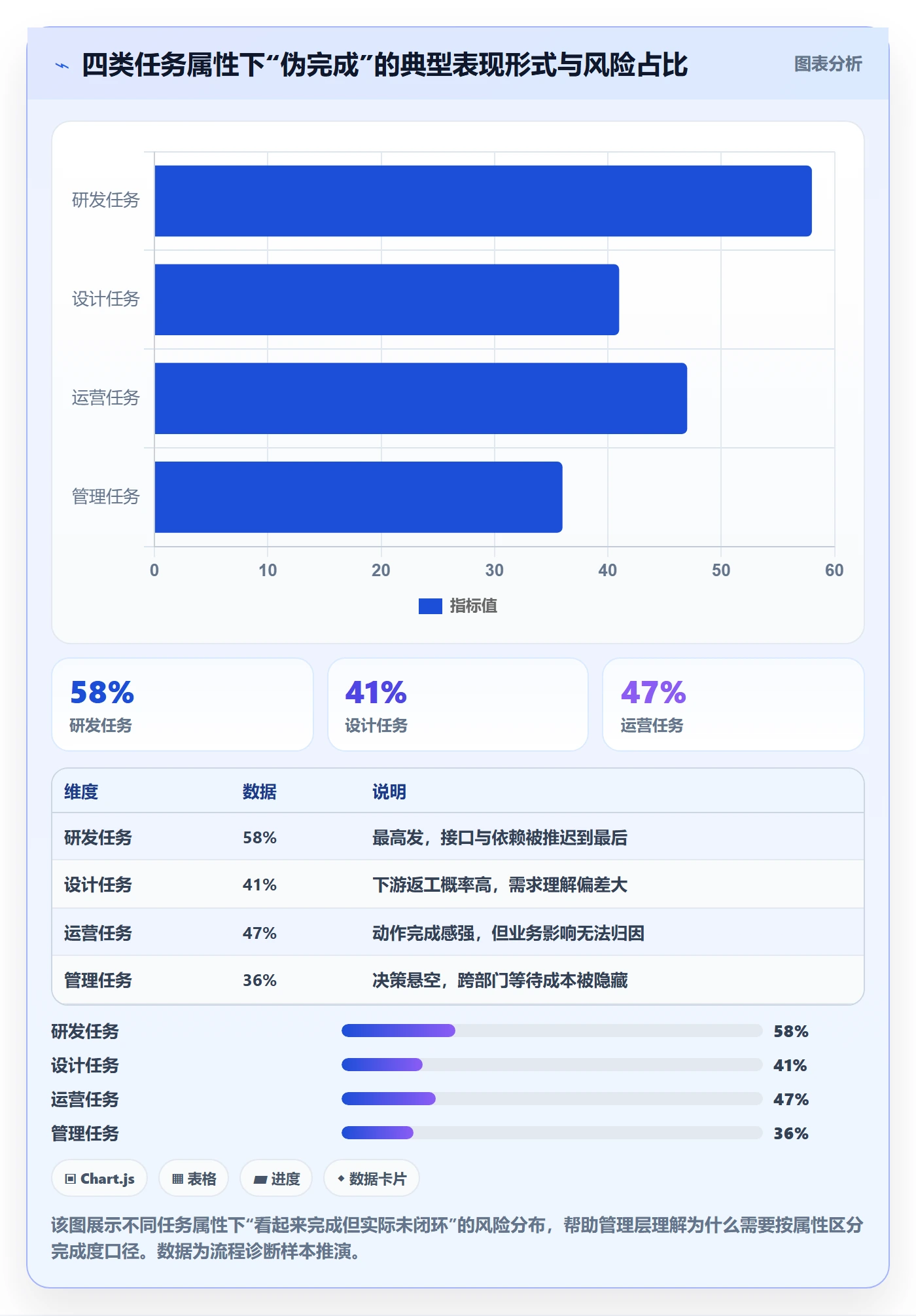 完成度流程与规范:管理层任务属性风险控制关键指标