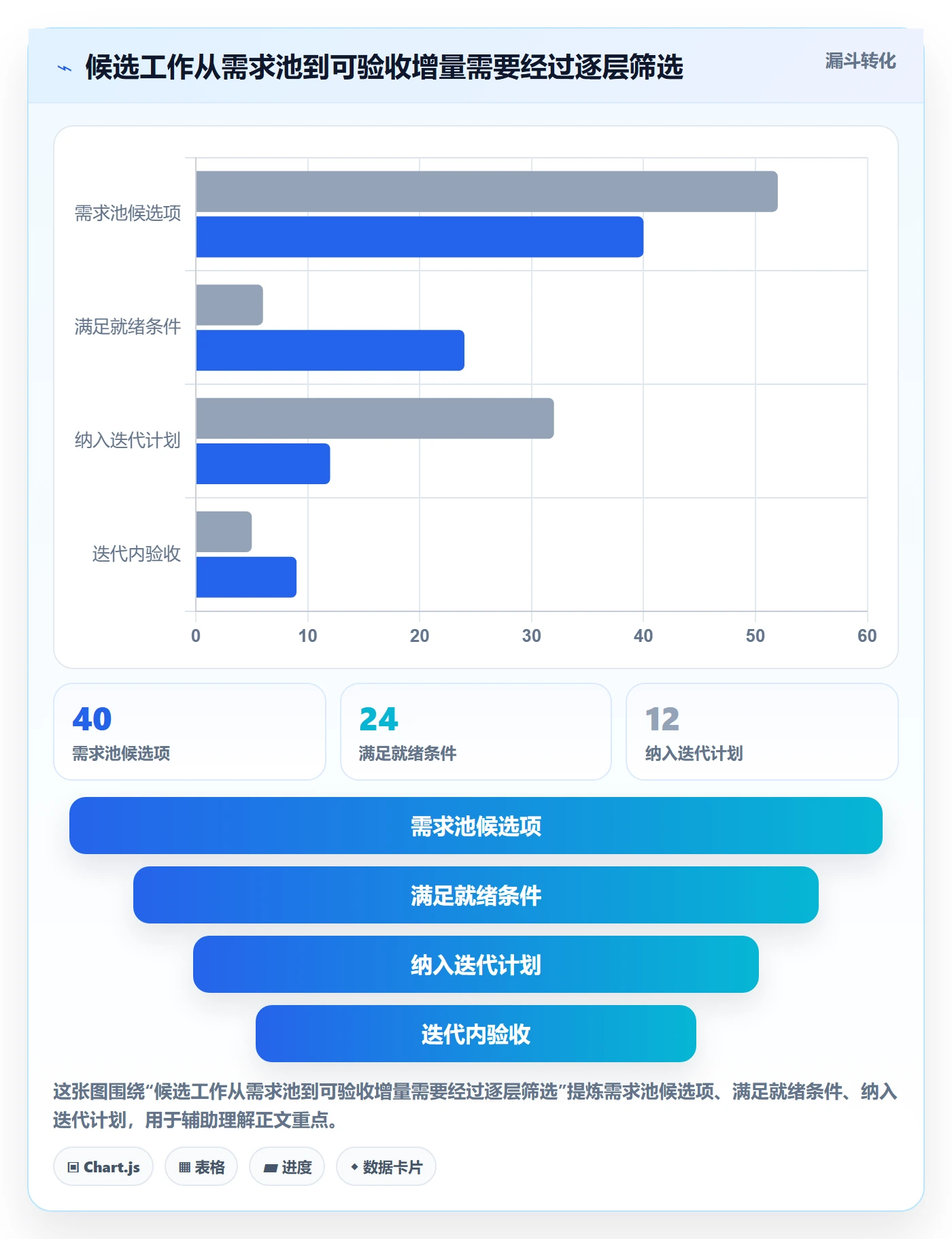 Sprint实操方法:研发团队提升敏捷项目效率的流程优化方法与模板