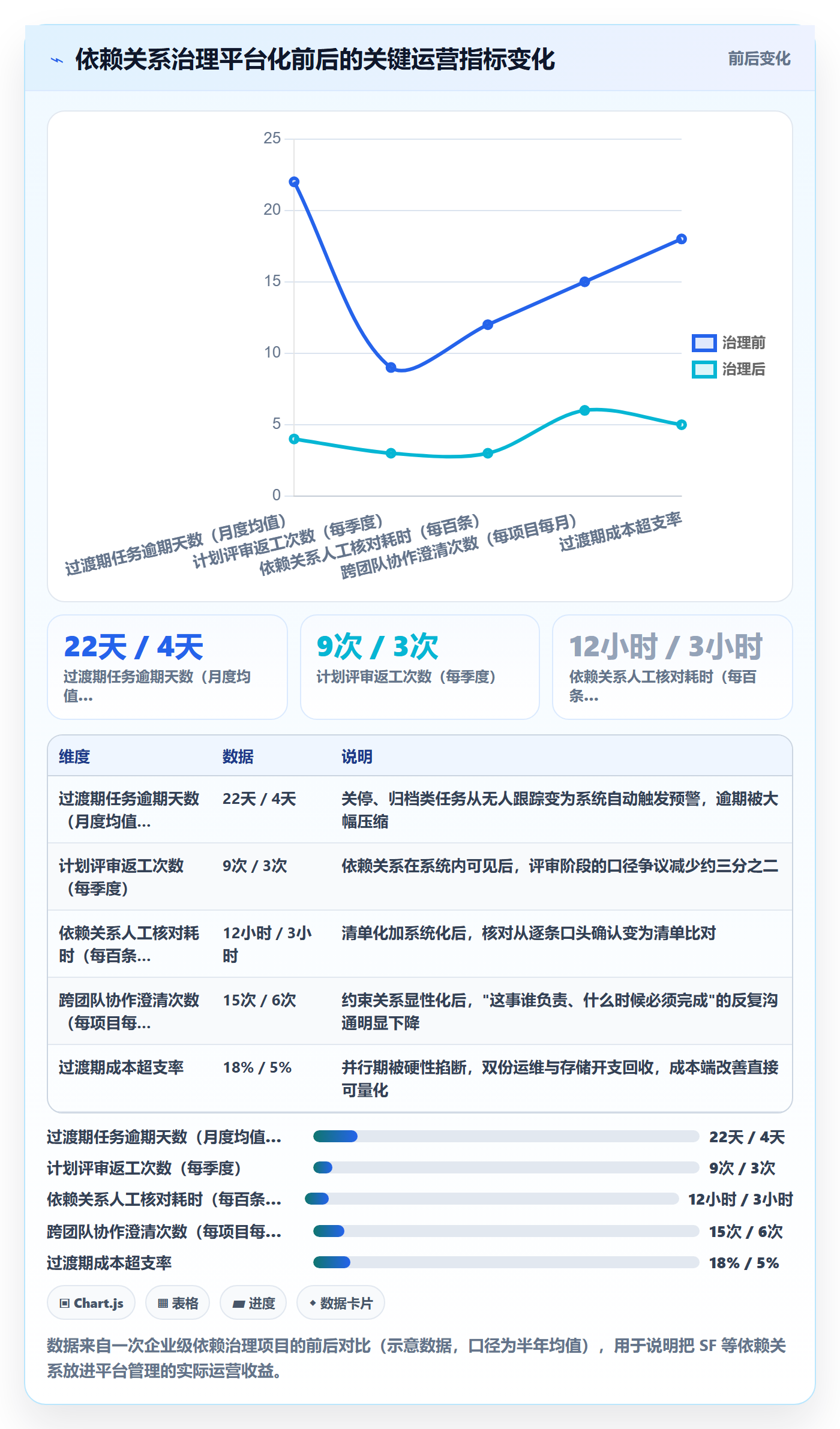 任务依赖如何做好SF？PMO入门指南与操作步骤