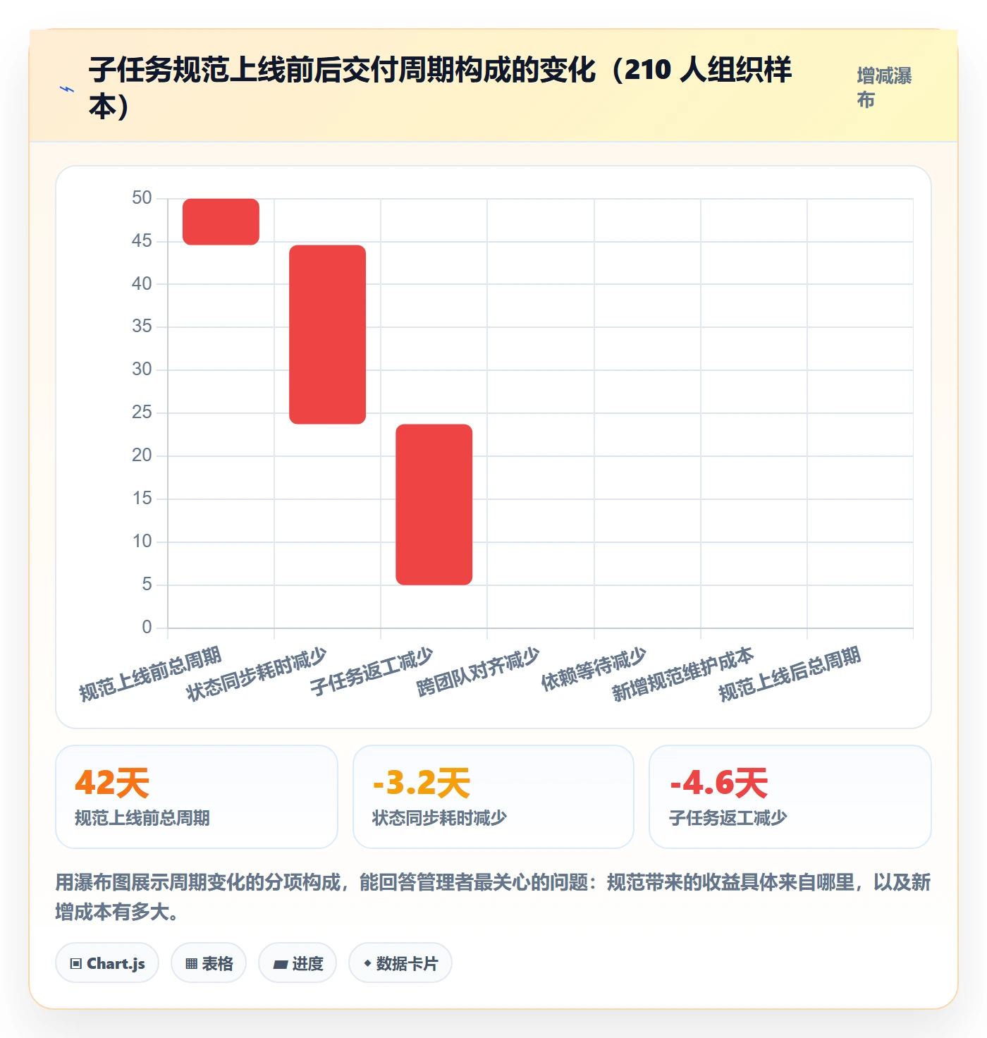任务管理子任务教程:项目成员落地方案,避坑指南