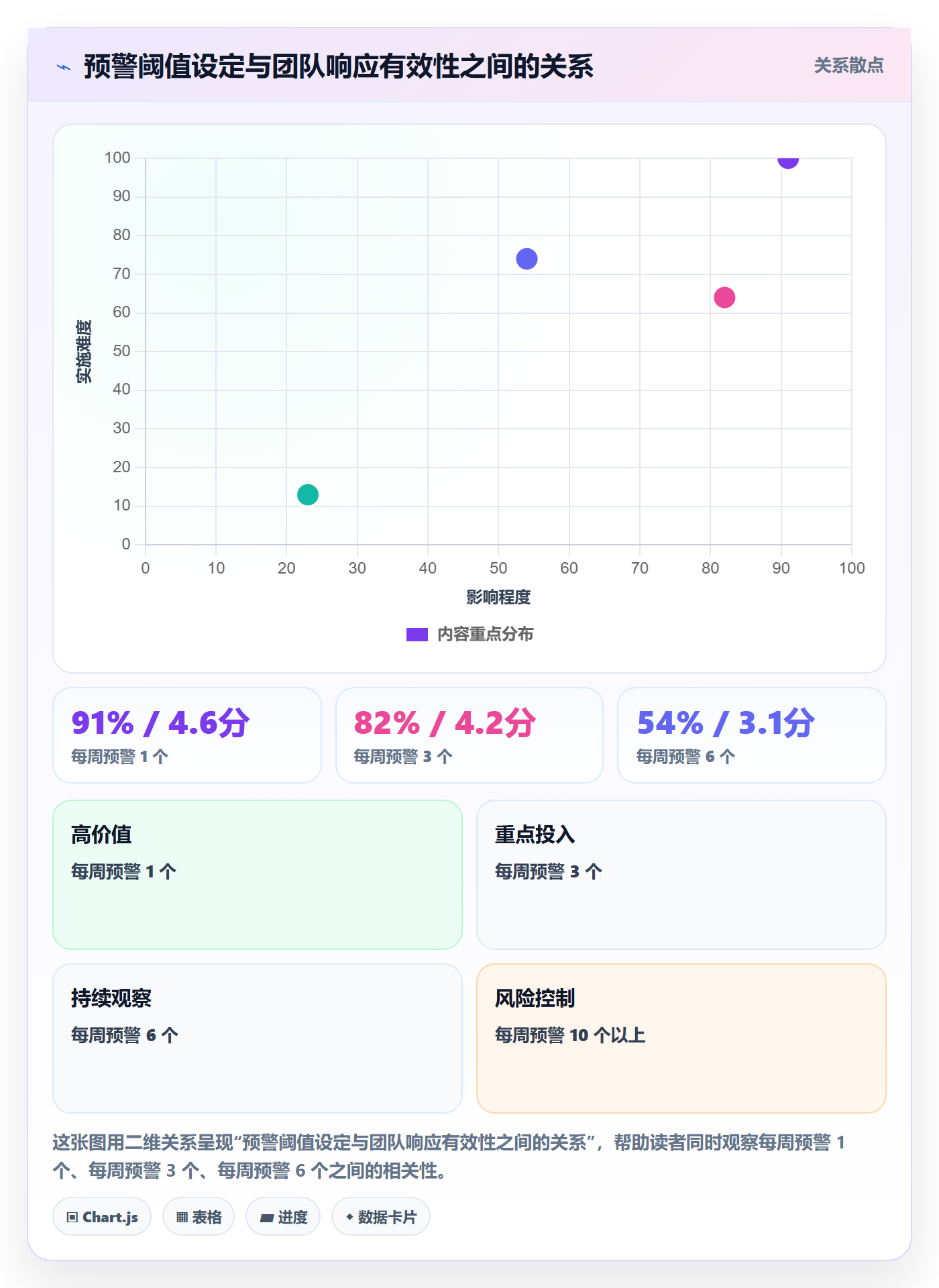 项目目标如何做好目标进度?产品经理最佳实践与操作步骤
