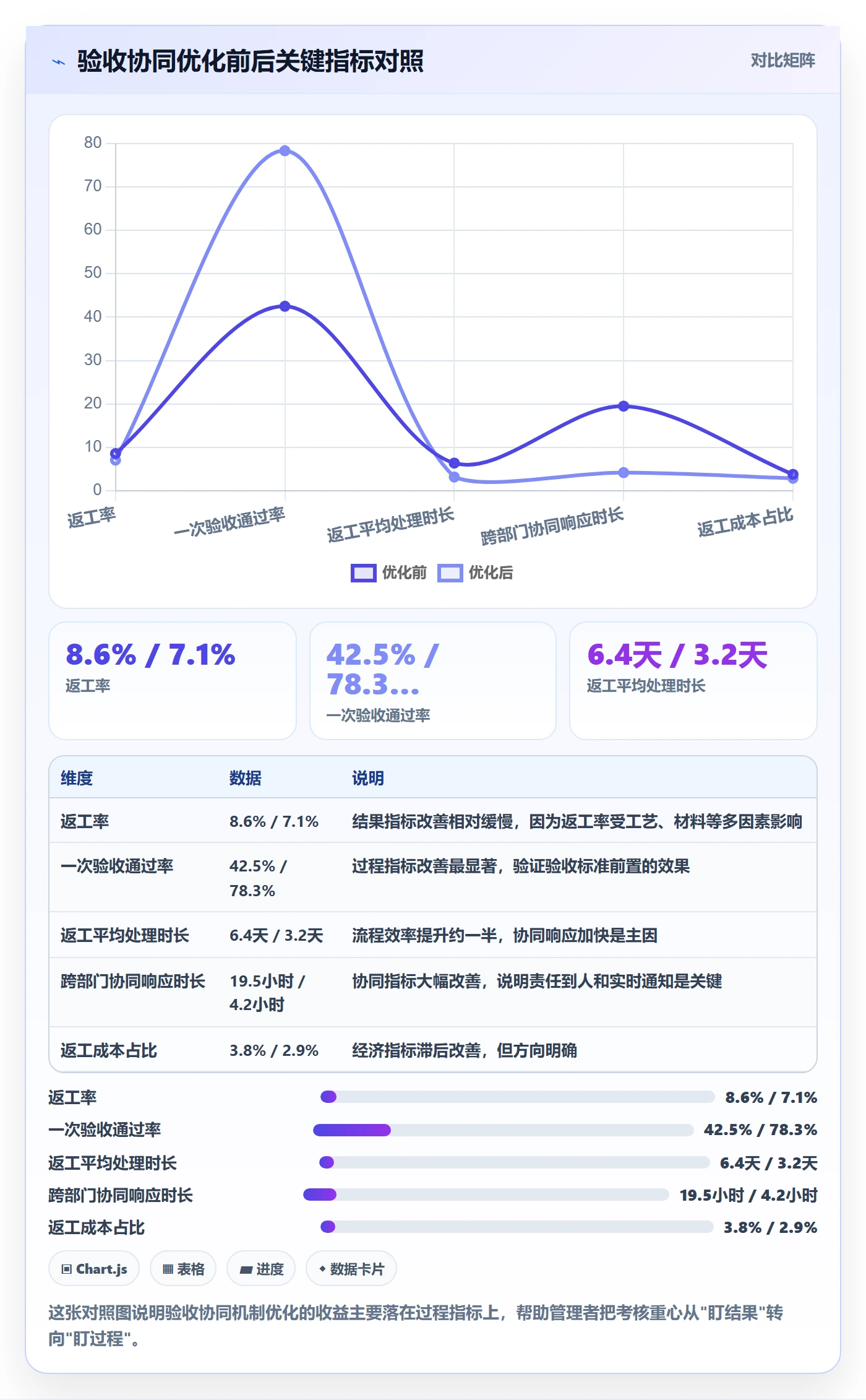 返工流程与规范:企业管理者任务验收协同管理关键指标