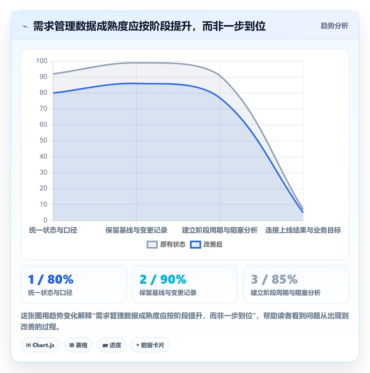 需求排期最佳实践:管理层需求排期数据分析,常见问题