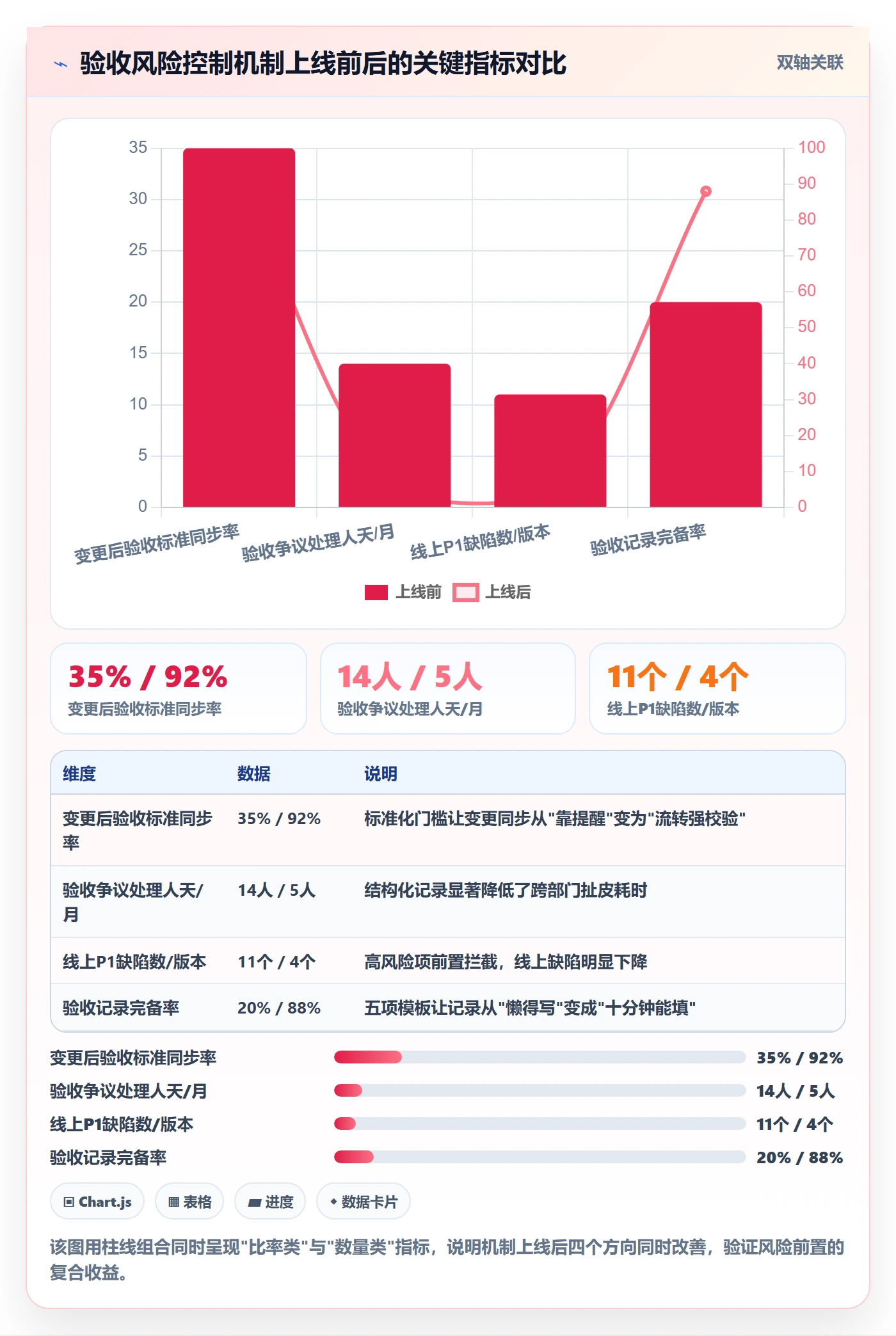 确认完成落地方案:研发团队开展任务验收的风险控制案例解析