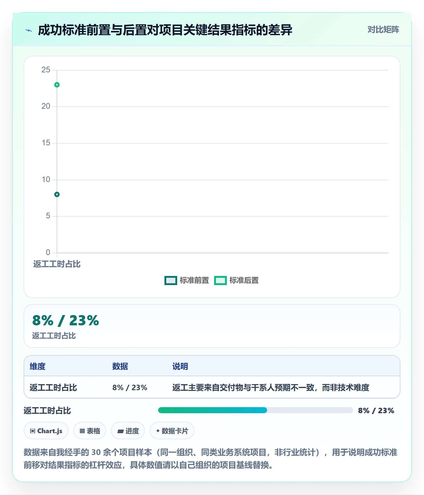 成功标准实操方法：项目经理提升项目目标效率的落地方案方法与模板