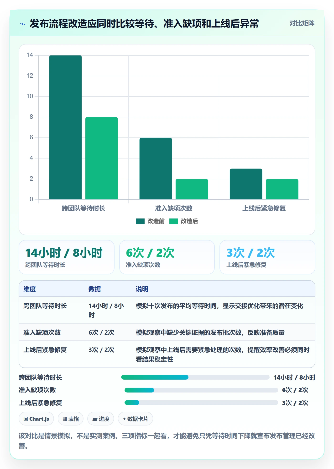 上线计划流程与规范:项目负责人发布管理效率提升关键指标