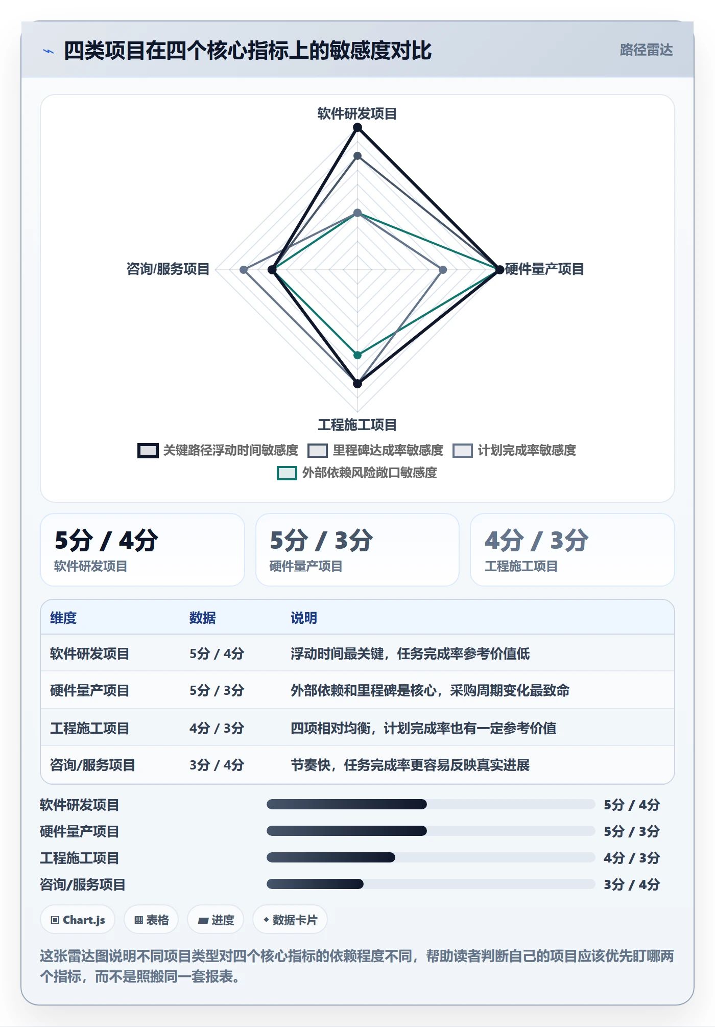 进度管理如何做好阶段进度?管理层数据分析与操作步骤