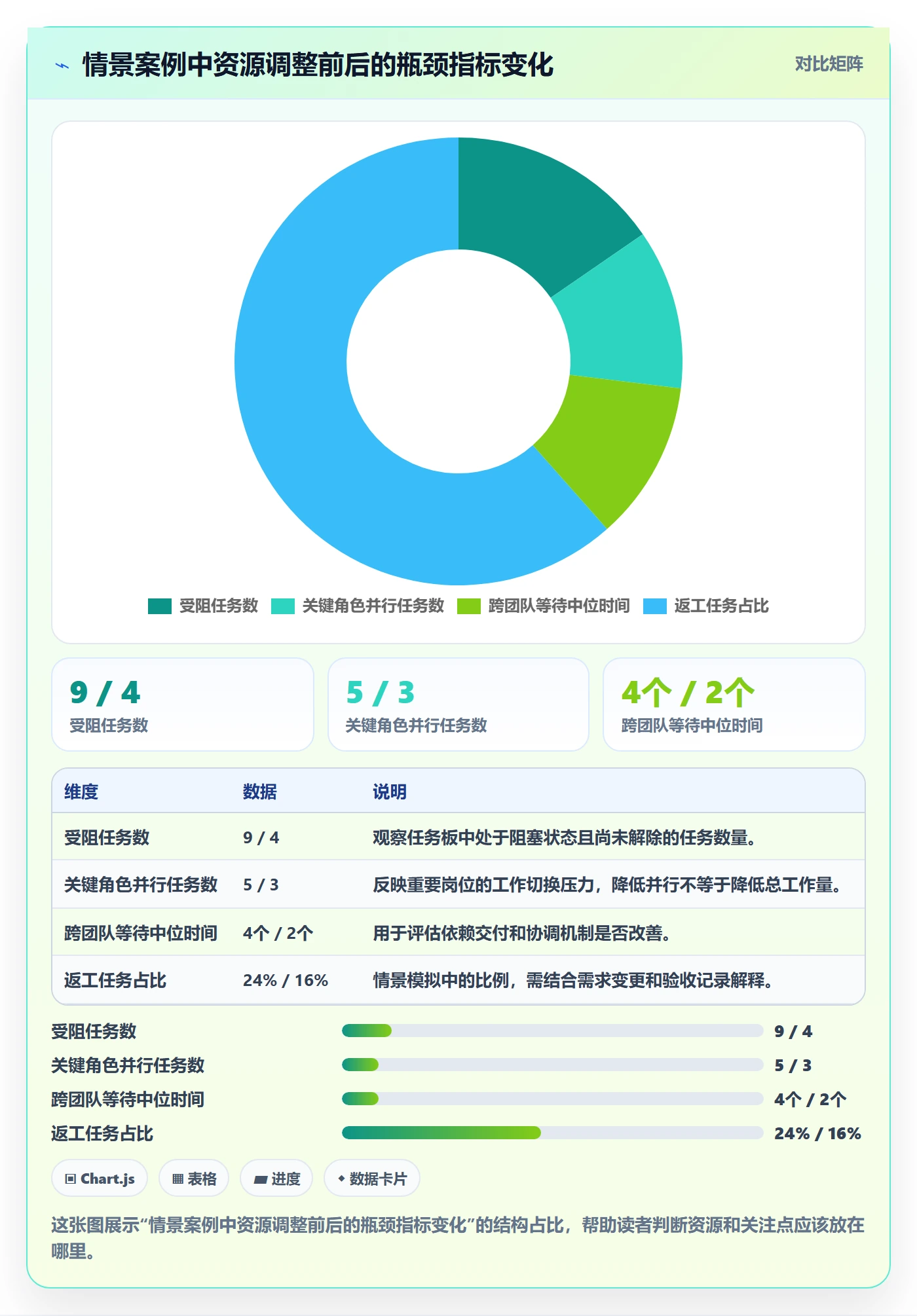 团队管理方法大全：项目经理资源管理流程优化落地清单