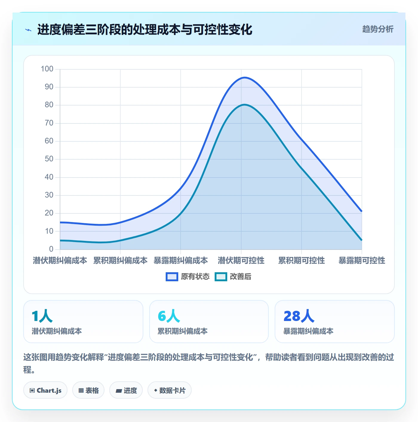 进度偏差管理指南:项目经理如何做好进度管理,制度设计全流程