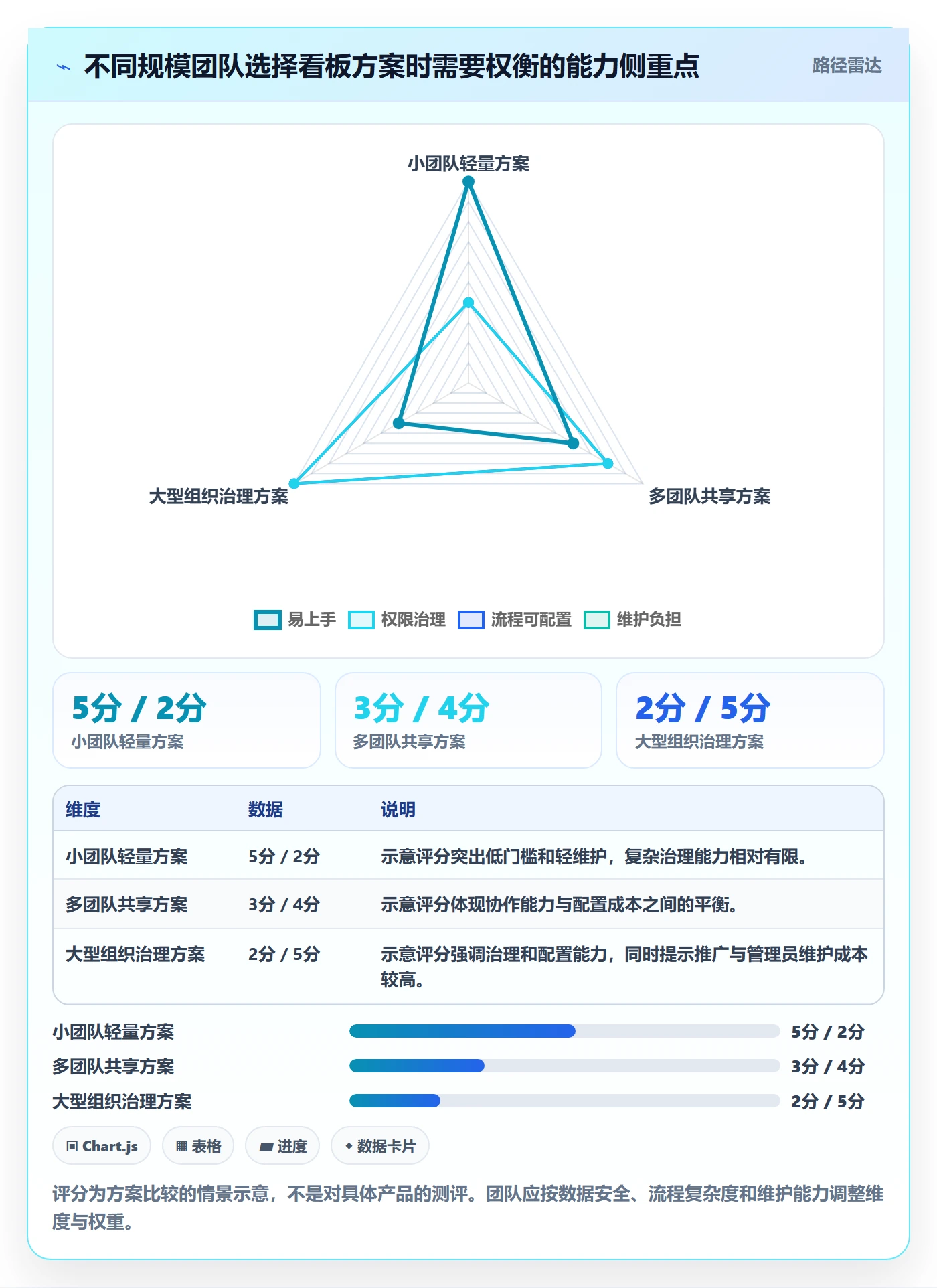 看板待处理教程:项目成员落地方案,避坑指南