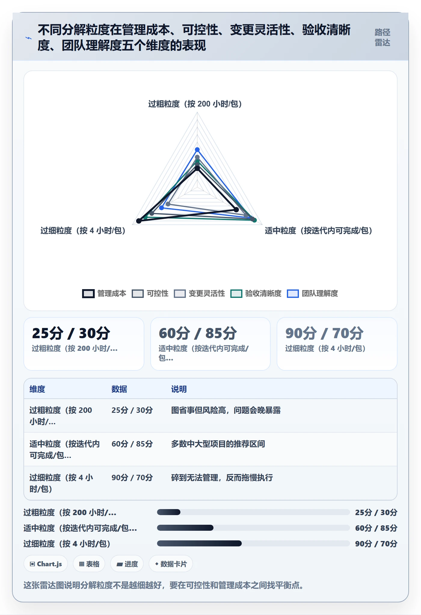 WBS管理方法大全:项目经理项目范围风险控制落地清单
