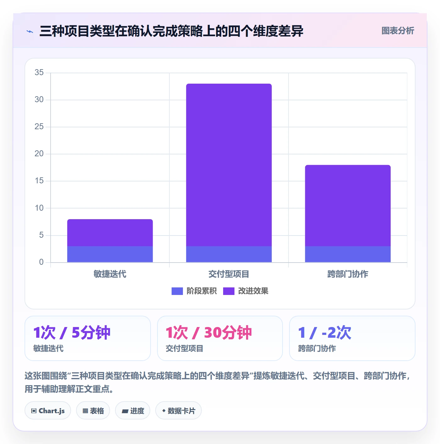 确认完成实操方法:项目经理提升任务验收效率的实操方法方法与模板