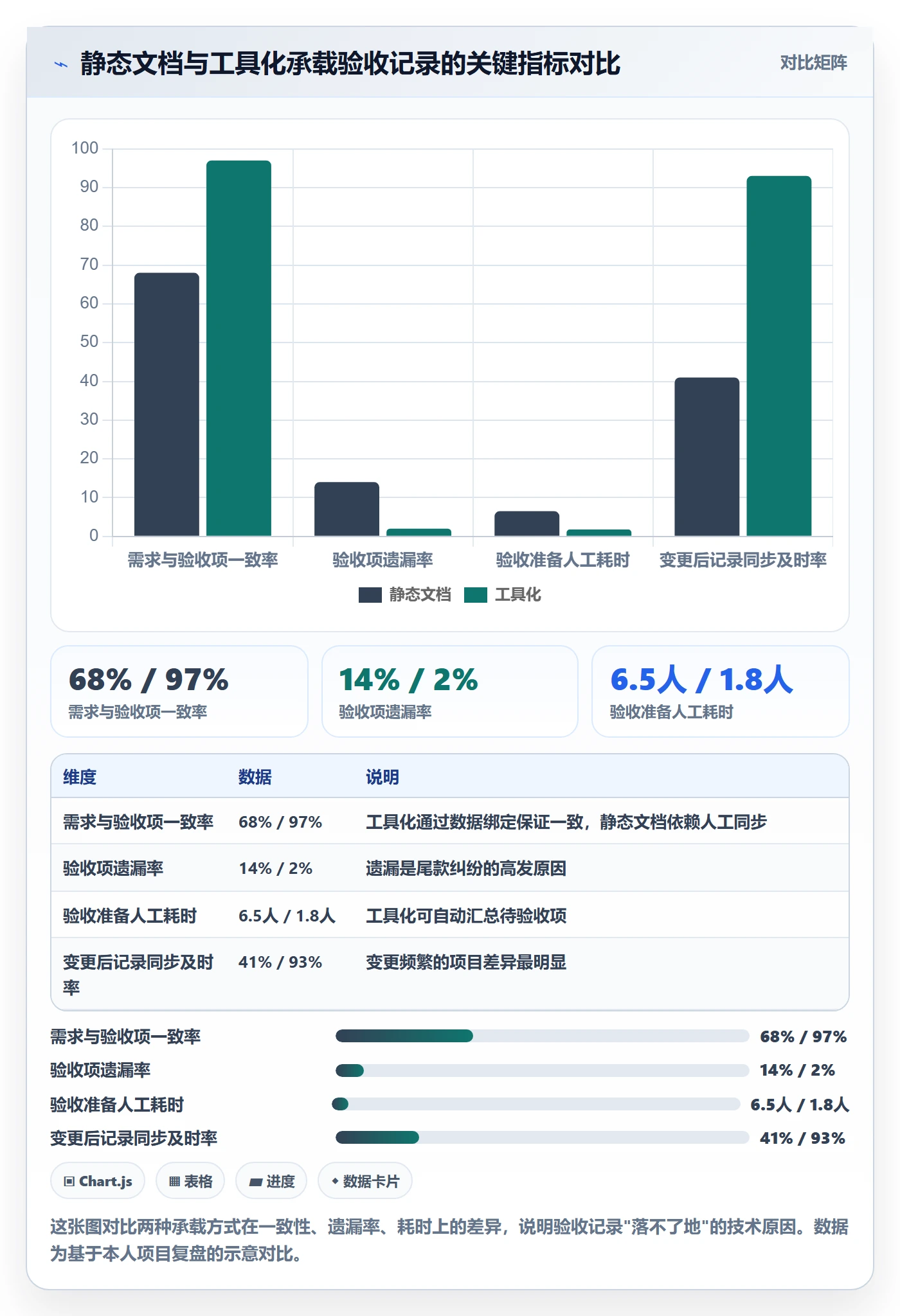验收记录落地方案：项目经理开展任务验收的落地方案案例解析