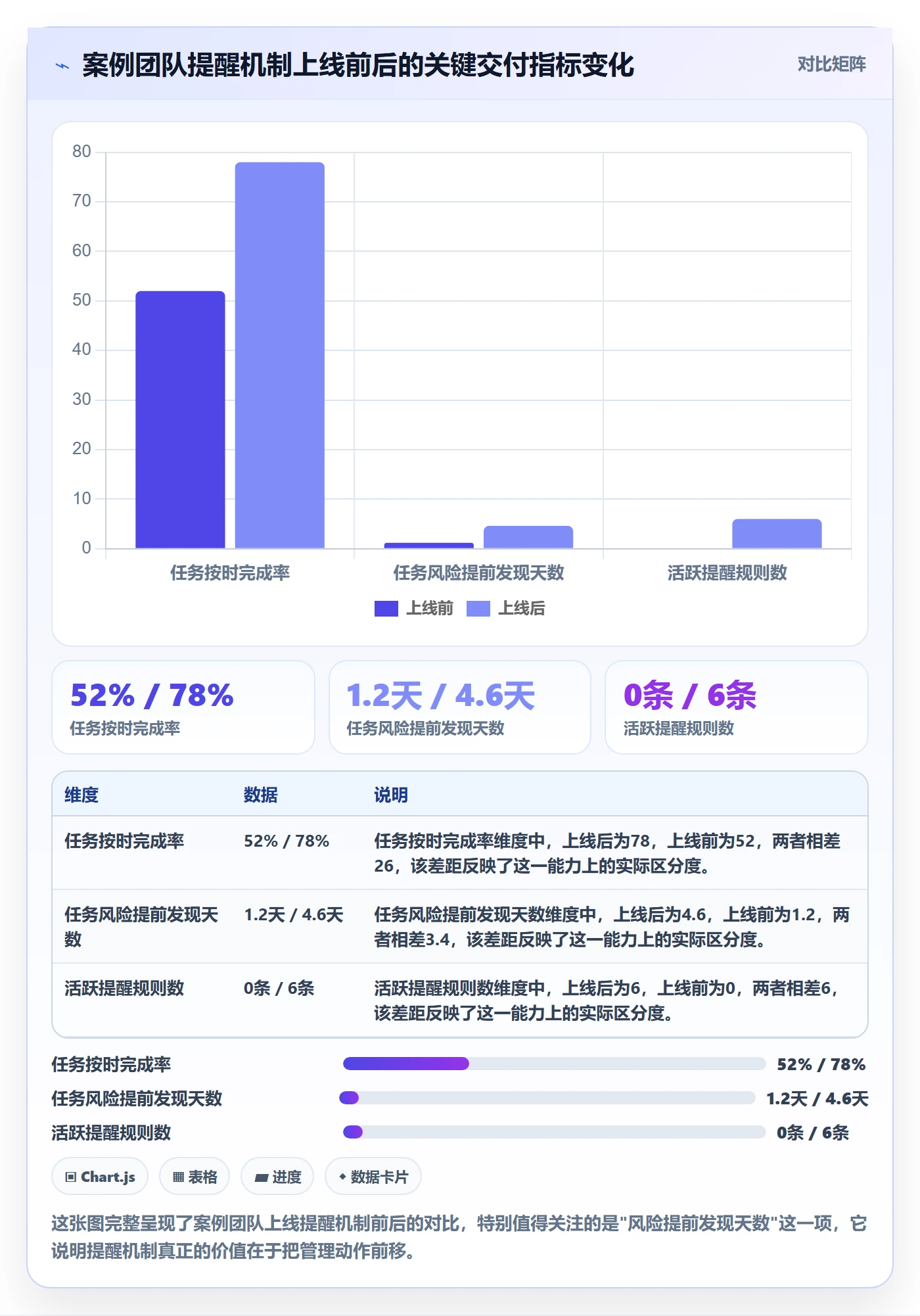 自动提醒怎么做?企业管理者协同管理:任务提醒从0到1