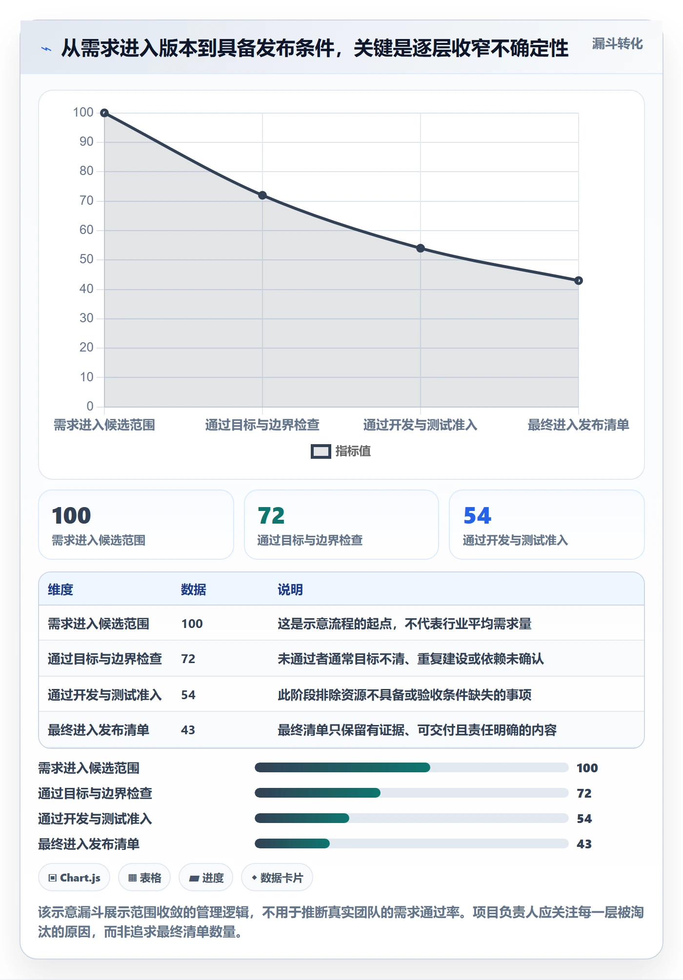 版本内容最佳实践：项目负责人版本管理制度设计，常见问题