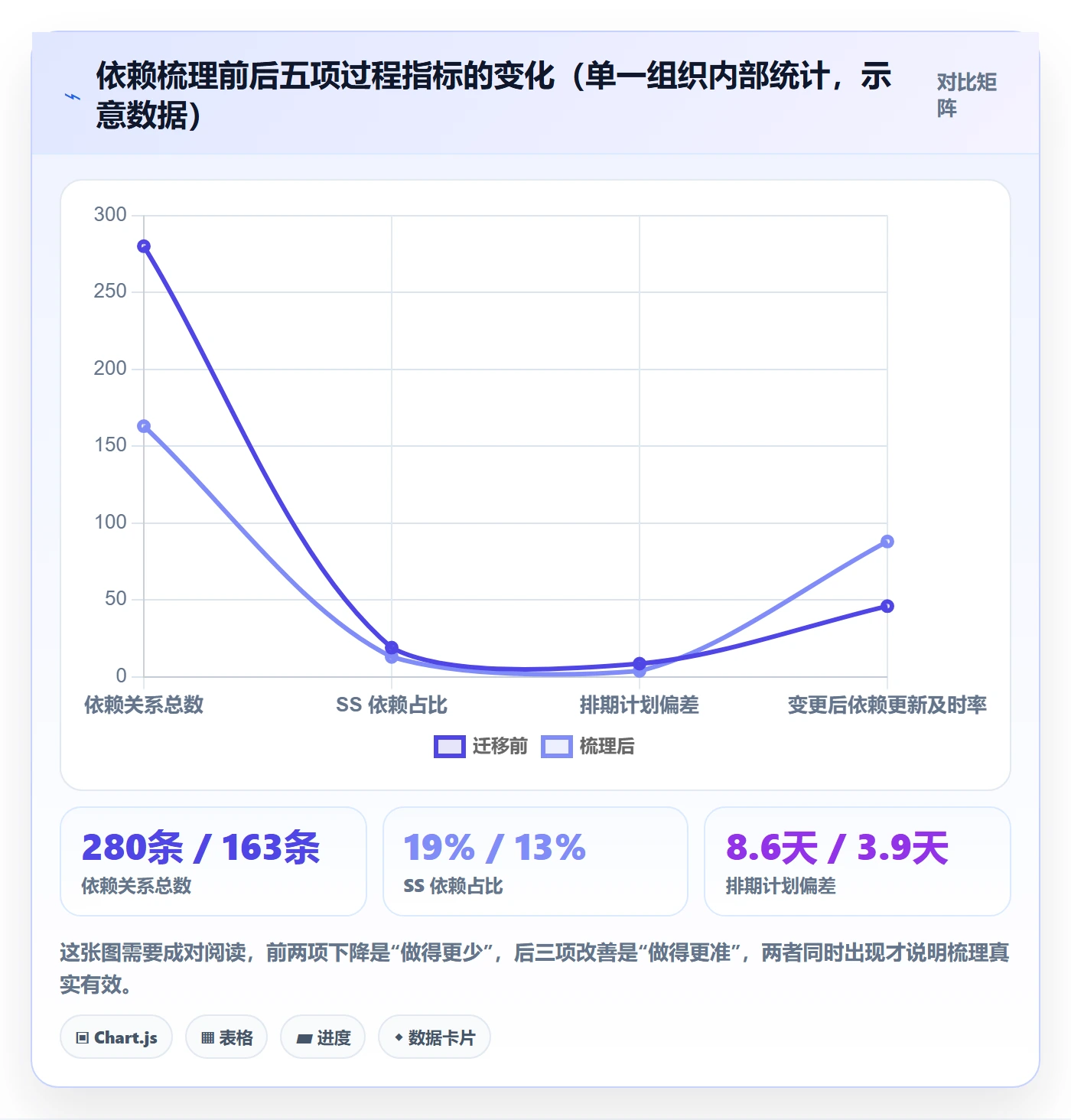 任务依赖SS全流程：产品经理入门指南与一文讲清
