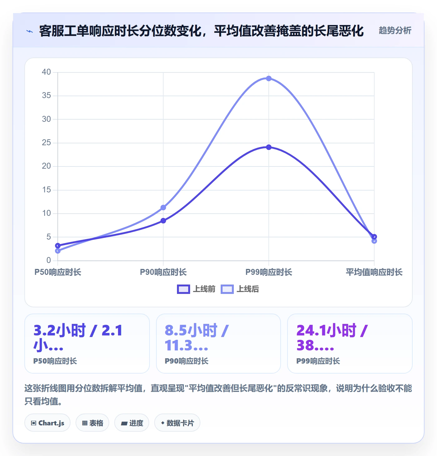 驳回落地方案:产品经理开展任务验收的数据分析案例解析