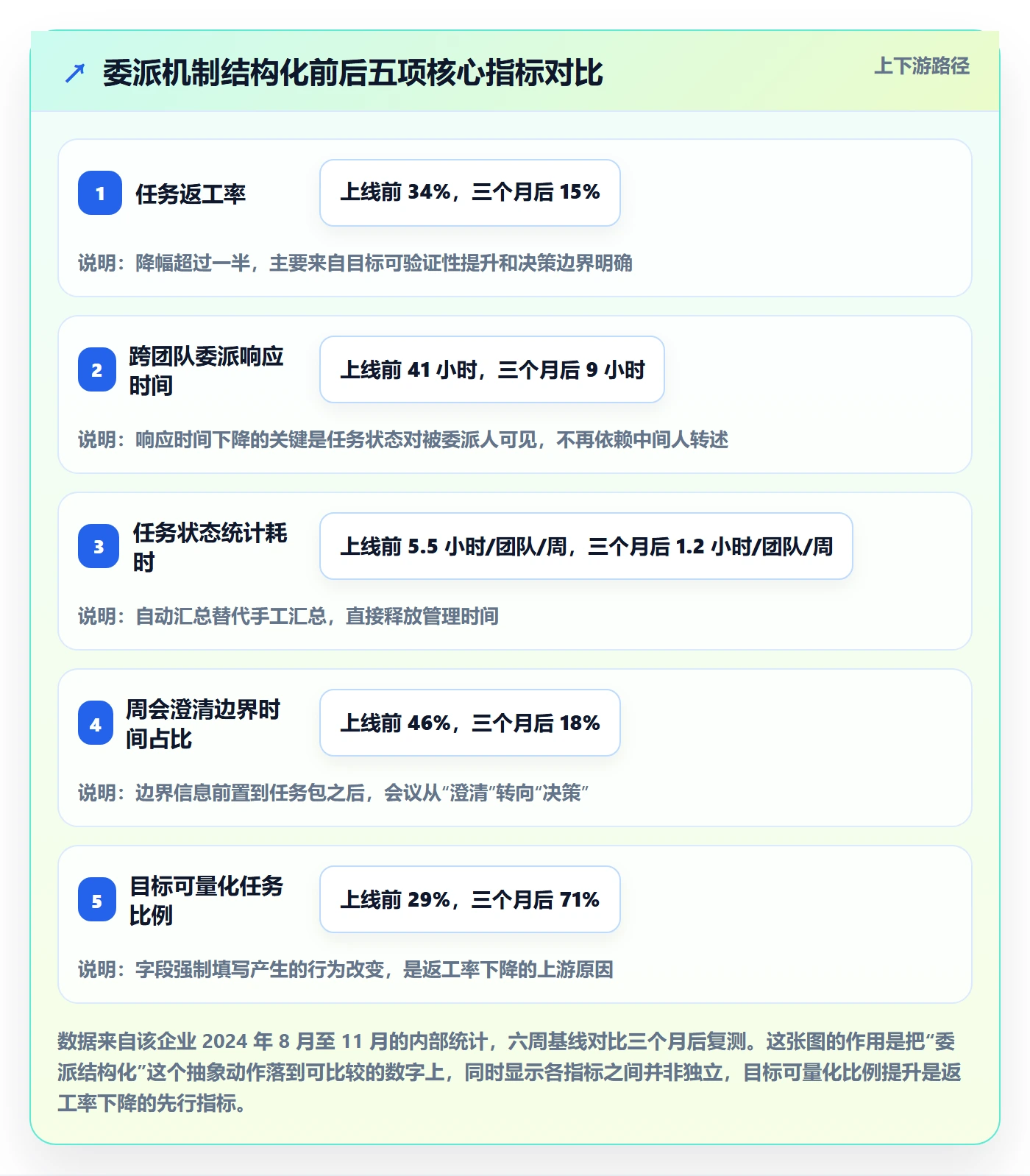 委派最佳实践:管理层任务分派效率提升,常见问题
