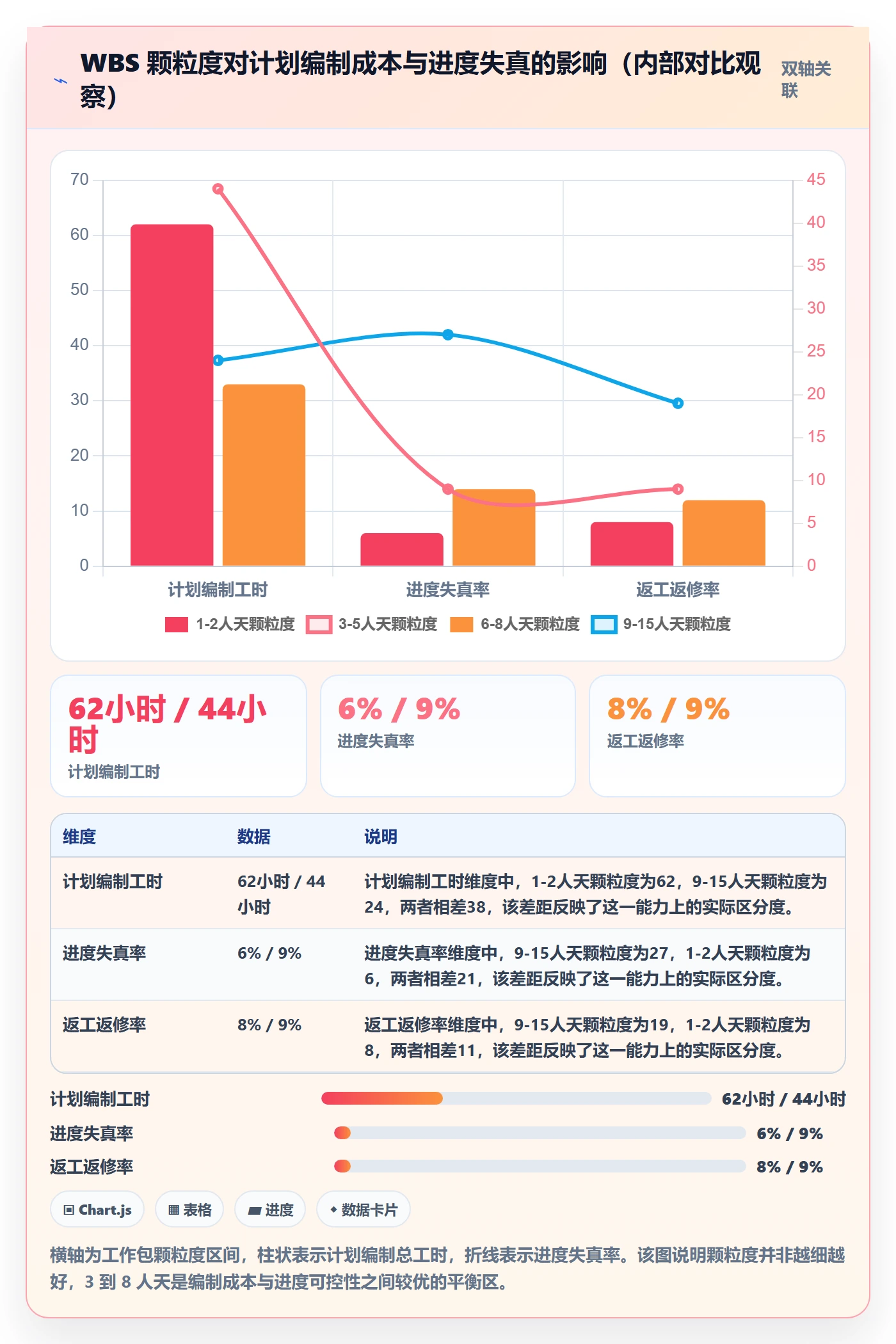 阶段计划管理指南:实施团队如何做好项目规划,协同管理全流程
