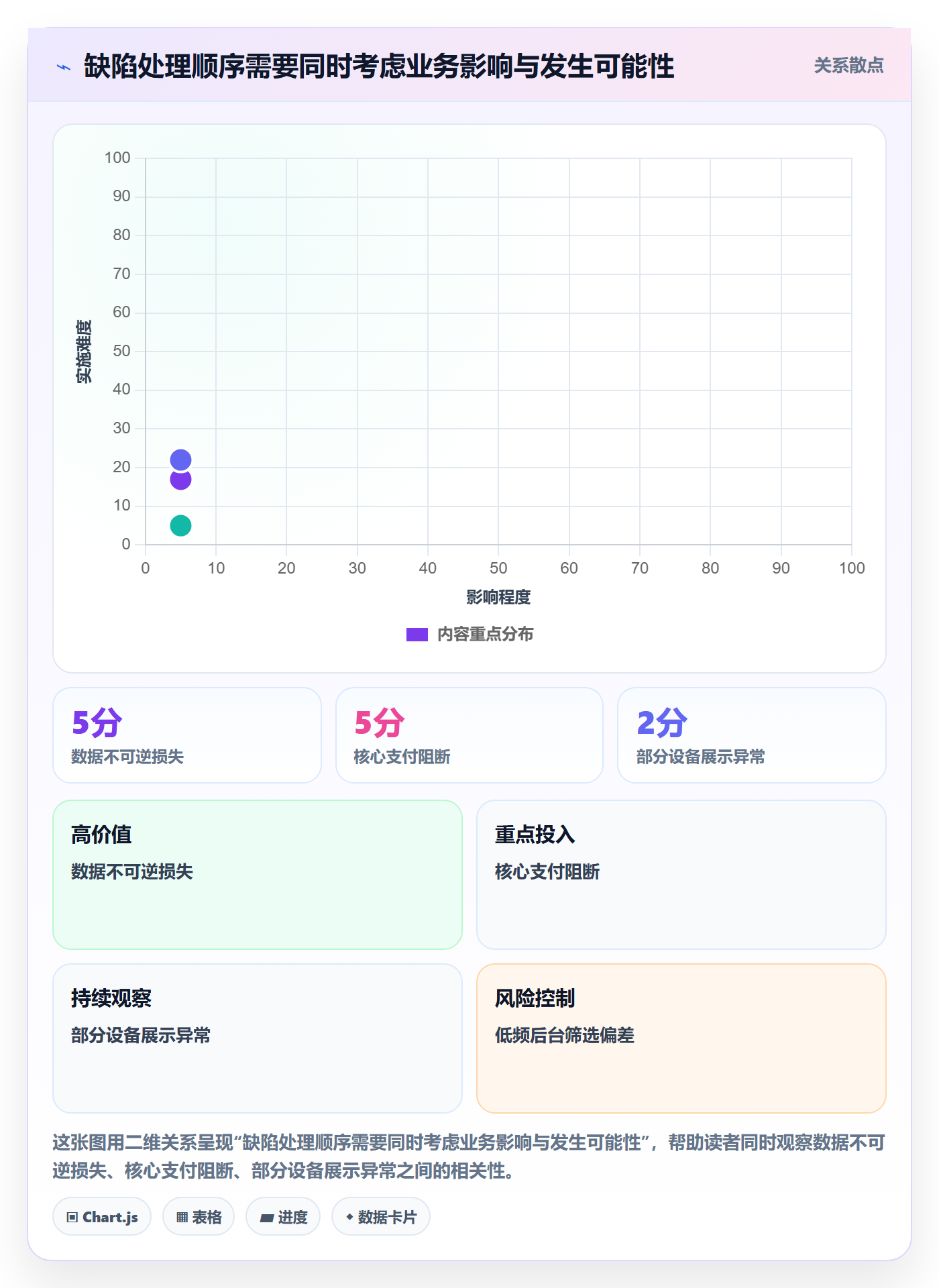 Bug管理方法大全:产品经理Bug / 缺陷协同管理落地清单