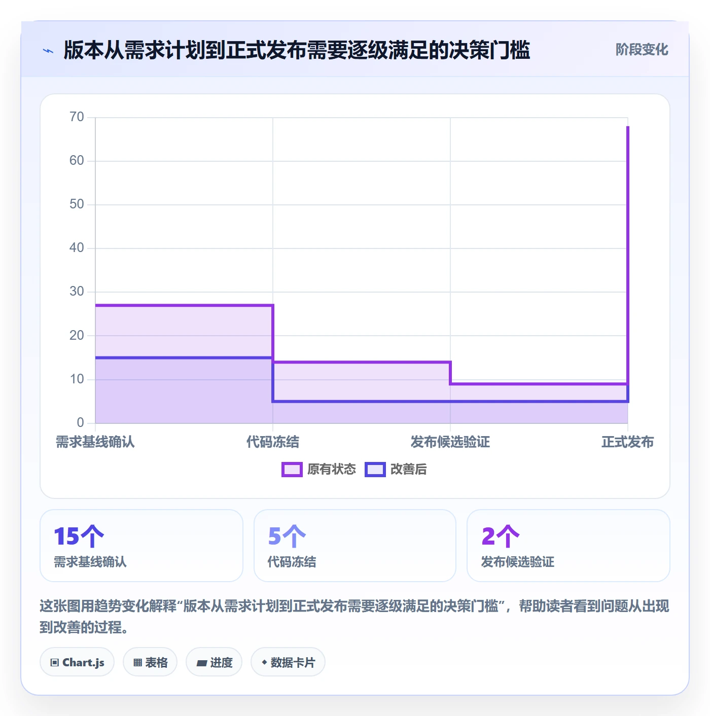 版本管理版本发布时间全流程：研发团队实操方法与一文讲清