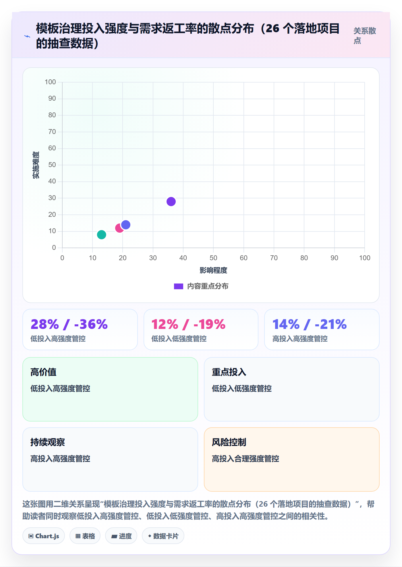 项目模板如何做好模板流程?企业管理者入门指南与操作步骤