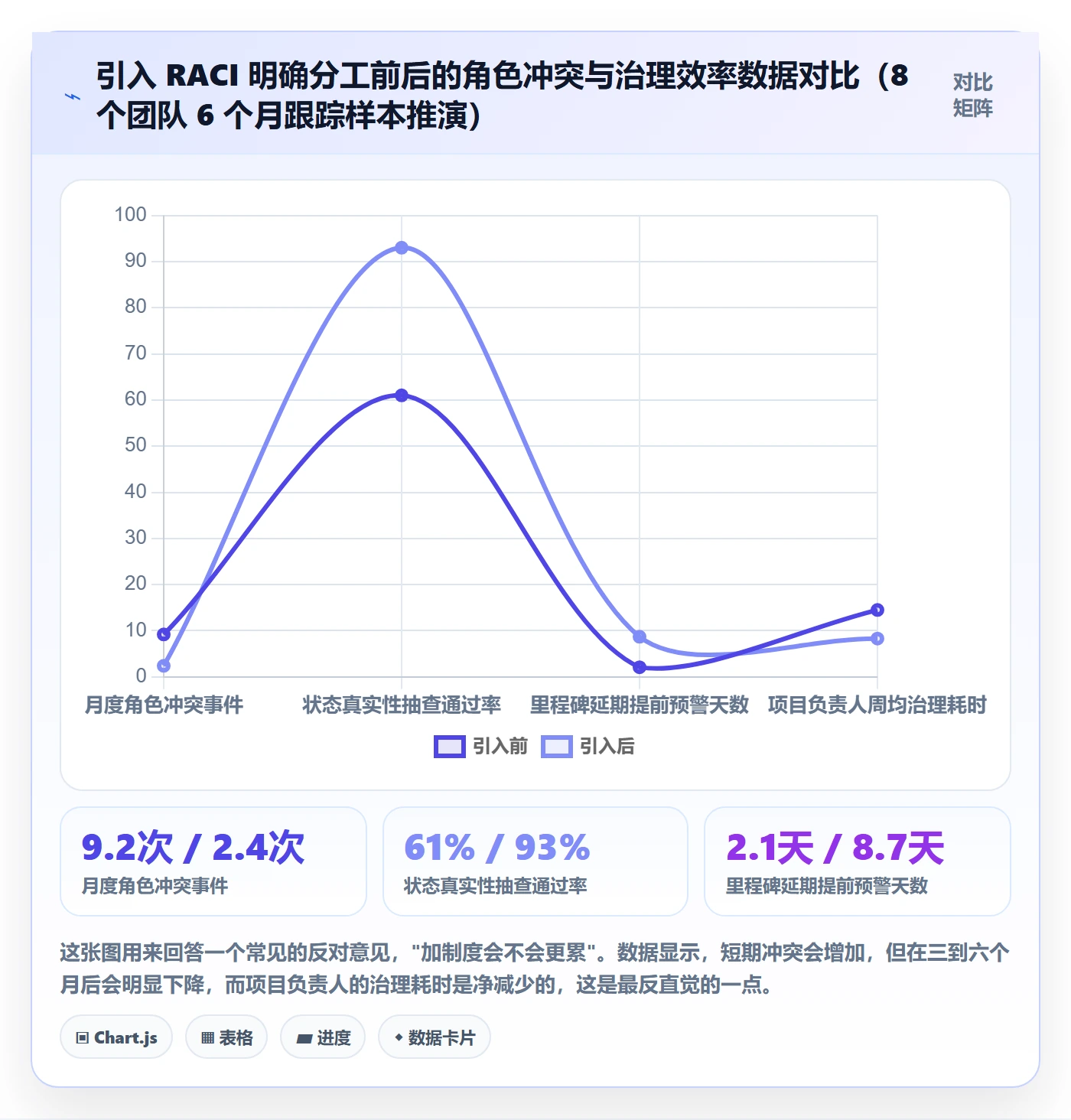 里程碑如何做好节点状态？项目负责人制度设计与操作步骤