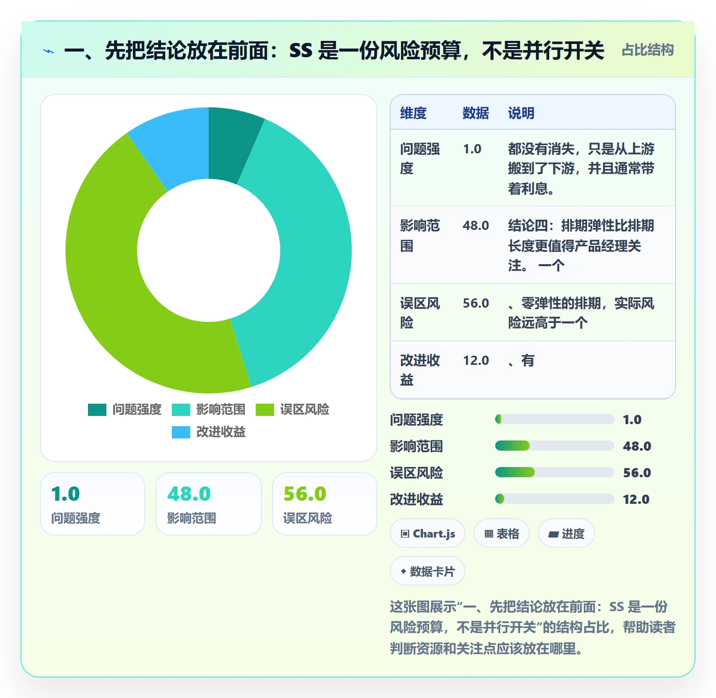 任务依赖如何做好SS？产品经理数据分析与操作步骤