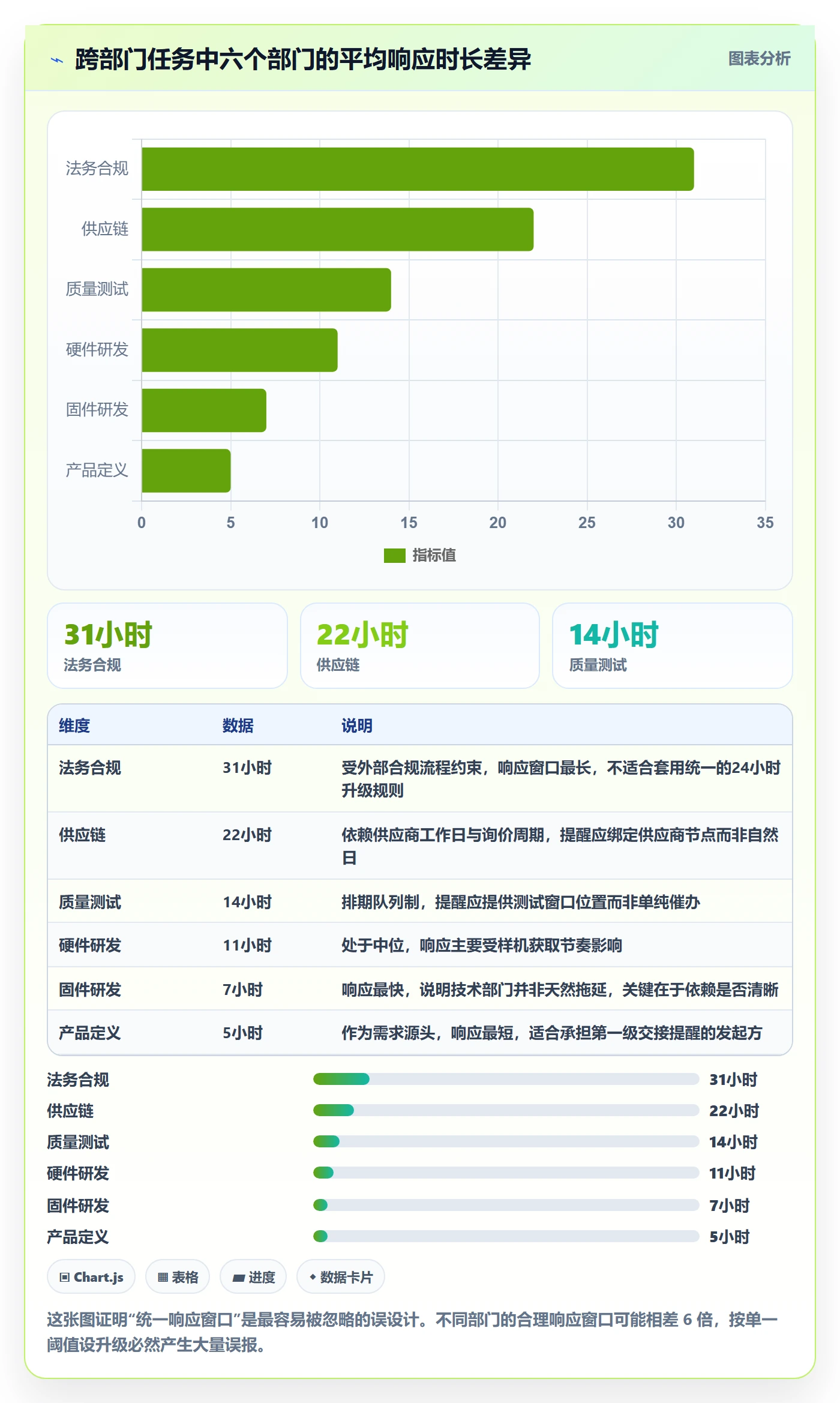 自动提醒最佳实践:跨部门团队任务提醒流程优化,常见问题