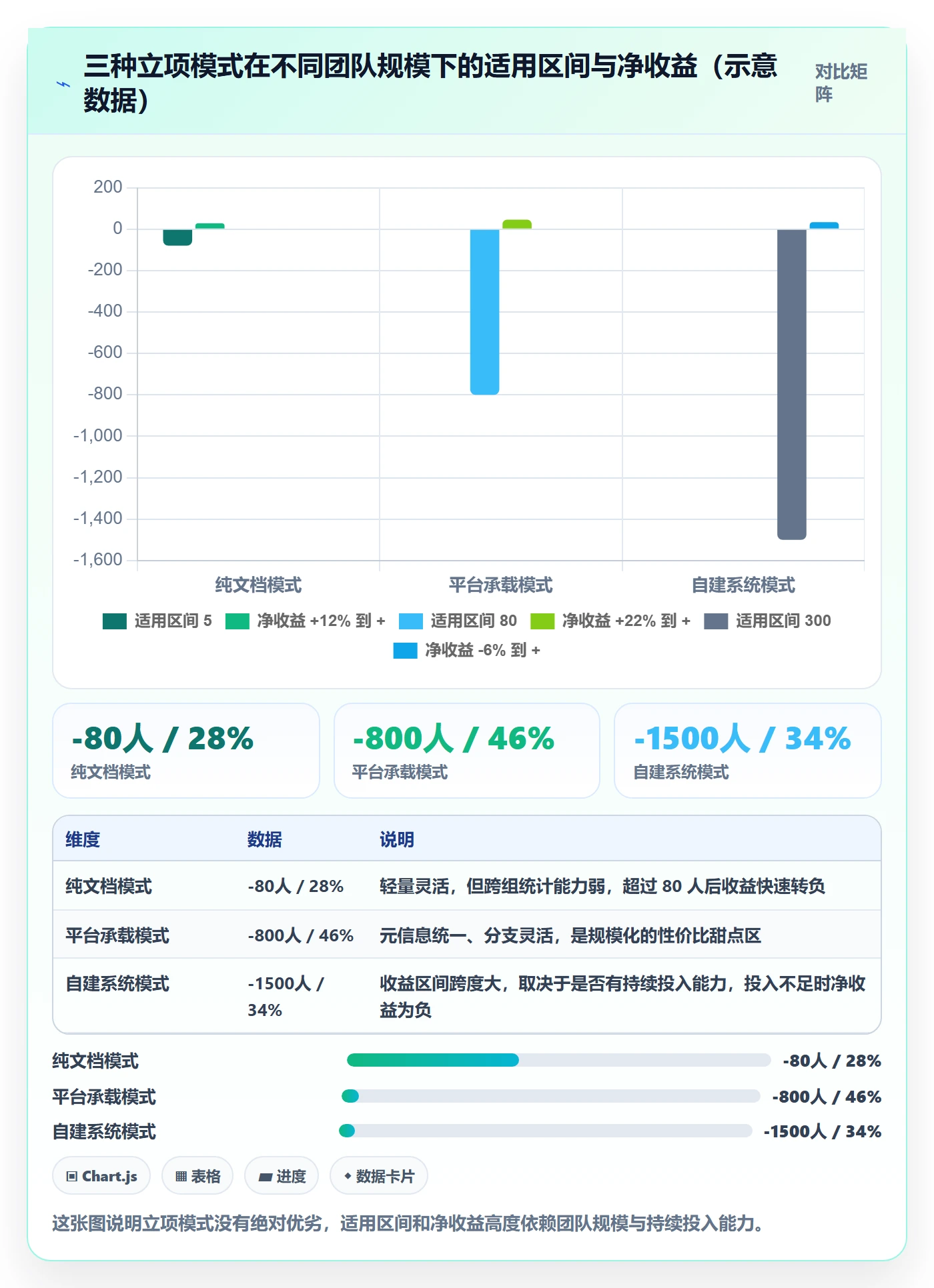 项目类型最佳实践:研发团队项目立项入门指南,常见问题
