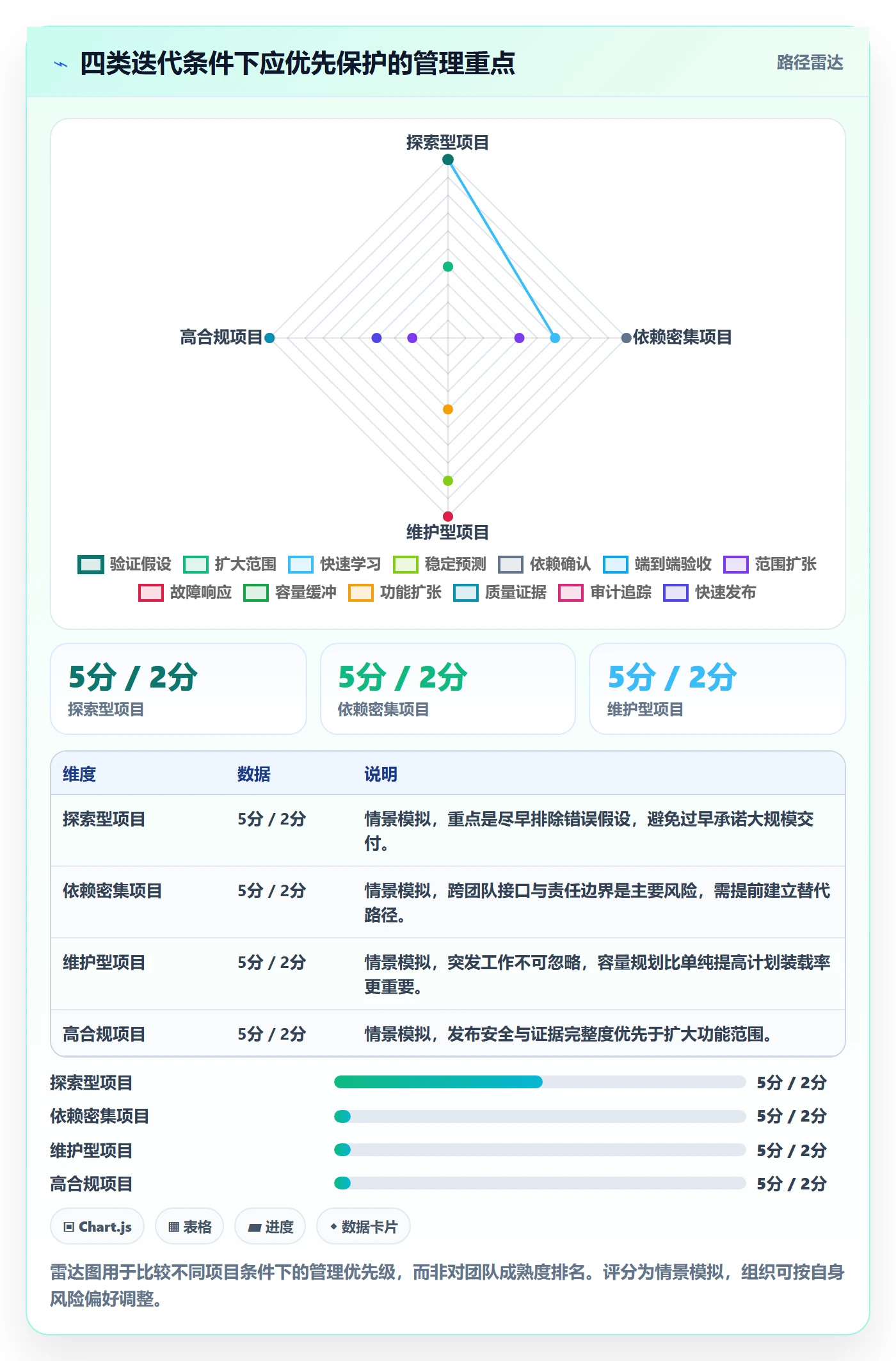 迭代目标落地方案：项目成员开展迭代管理的落地方案案例解析