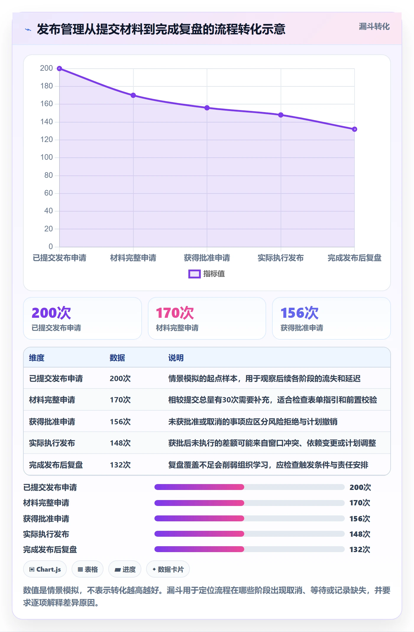 发布审批流程与规范:跨部门团队发布管理制度设计关键指标