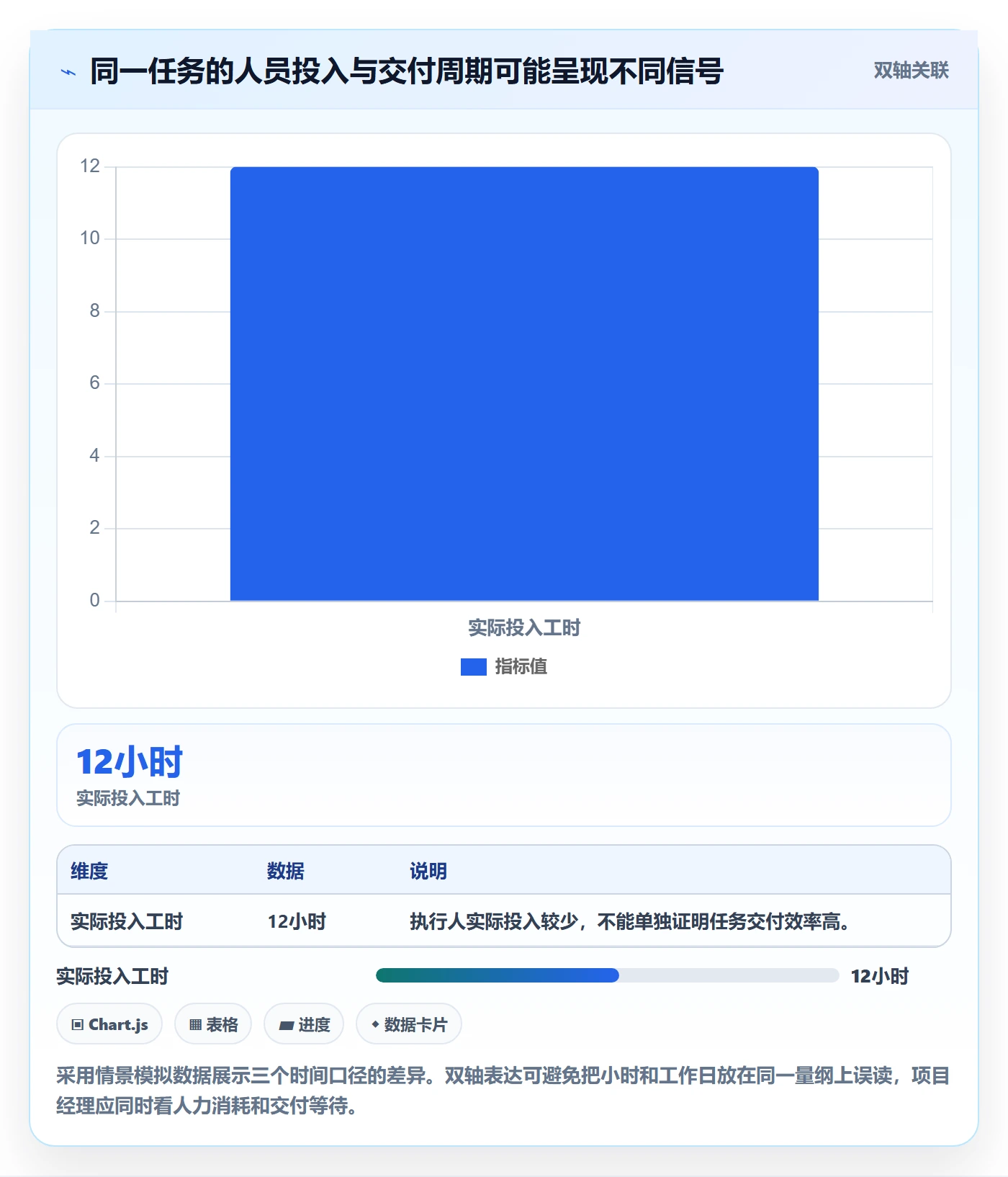 工时统计管理指南：项目经理如何做好工时管理，效率提升全流程